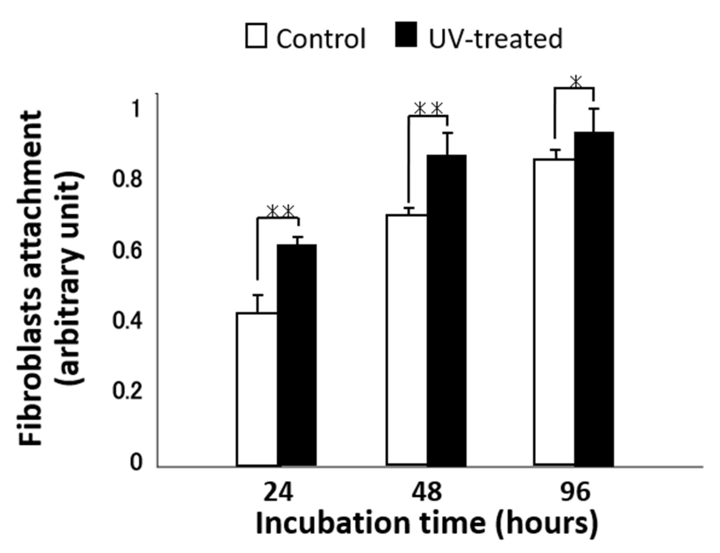 Ijms 22 12396 g004 550