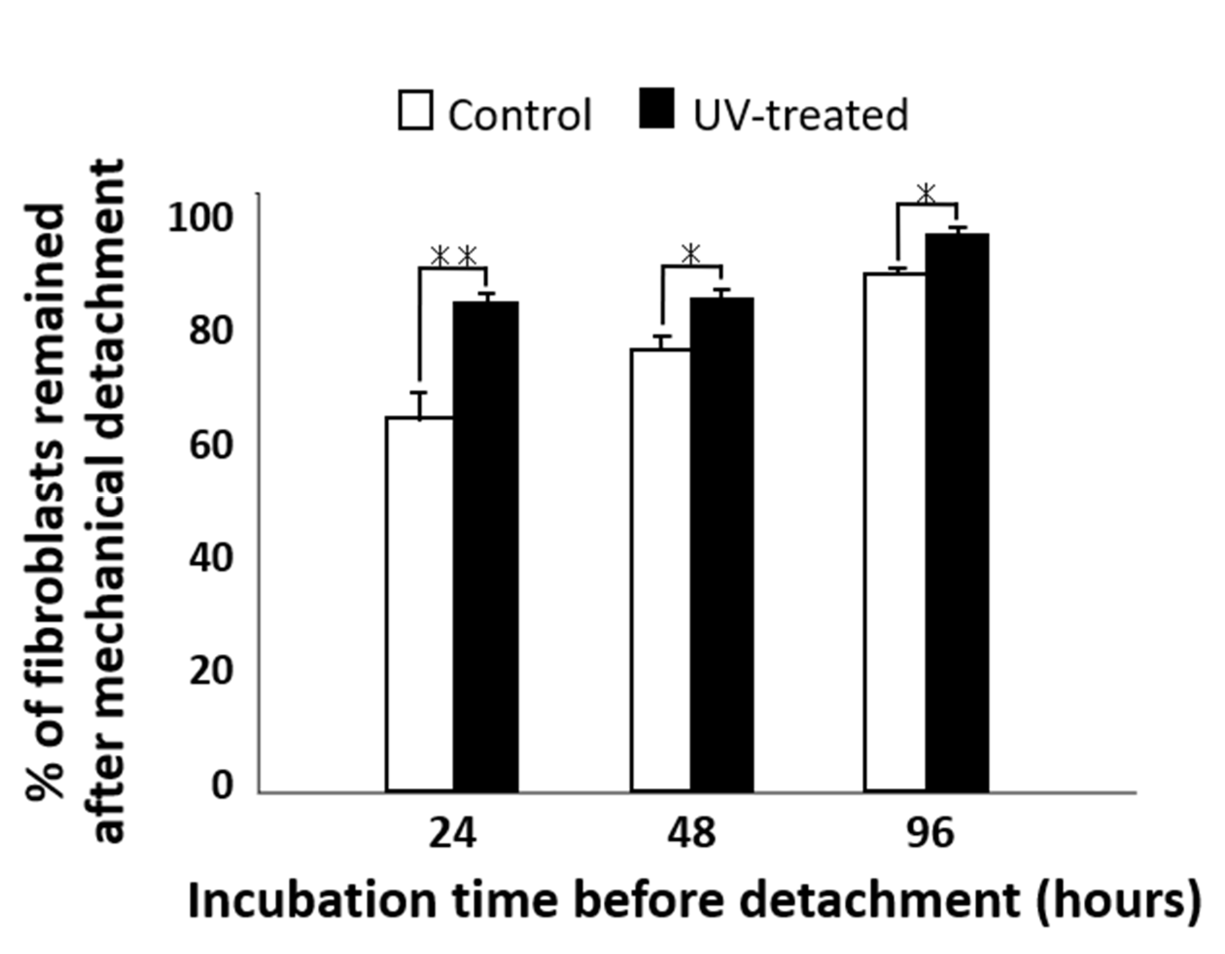 Ijms 22 12396 g005 550
