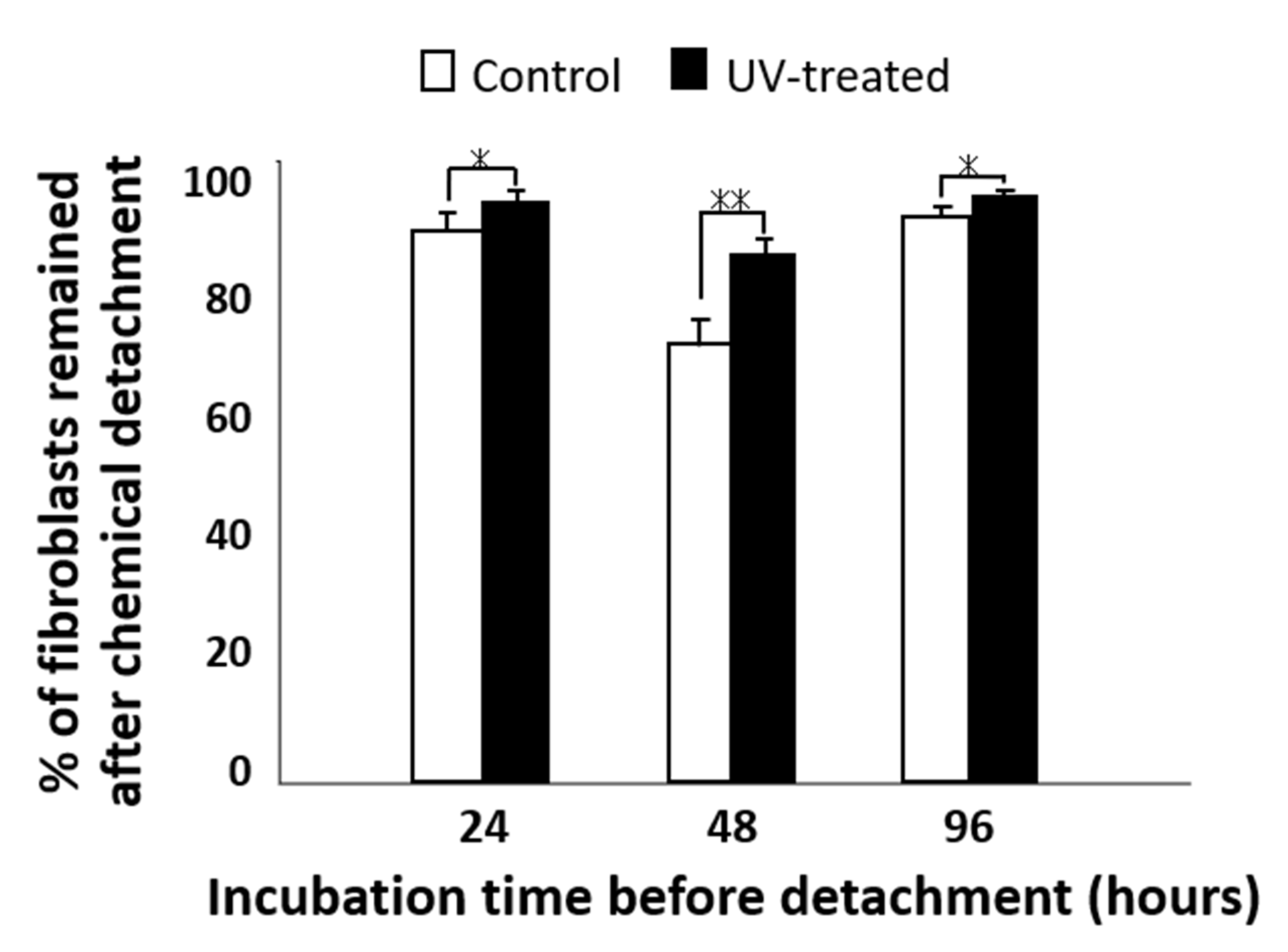 Ijms 22 12396 g006 550