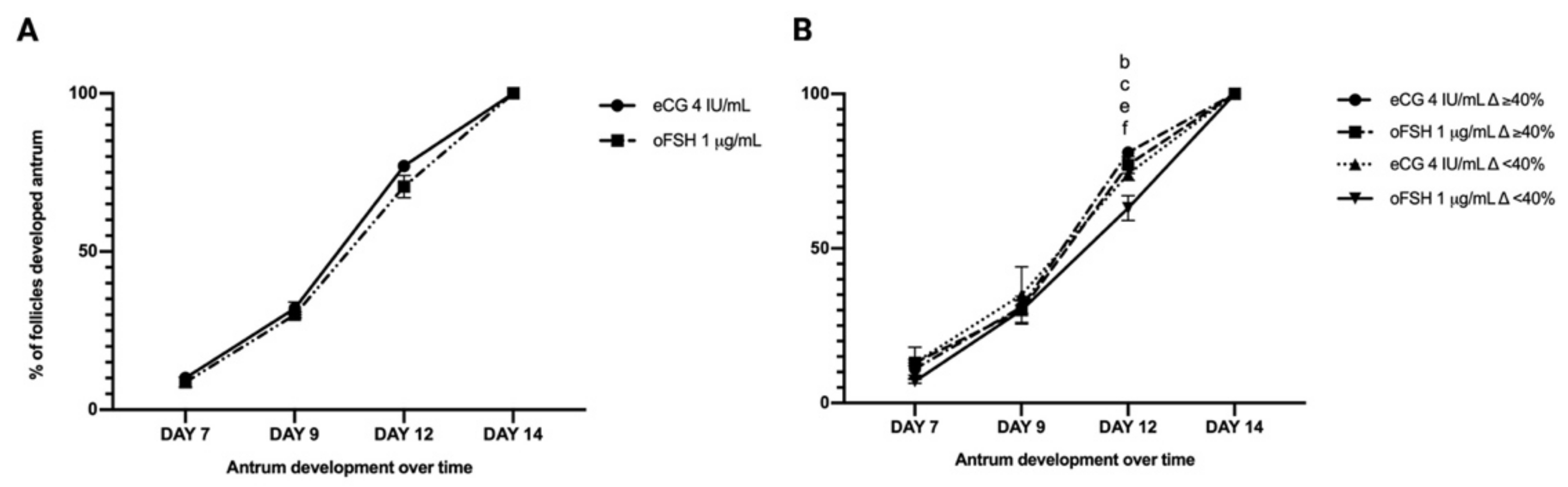 Ijms 22 12422 g002 Ijms 22 12422 g002