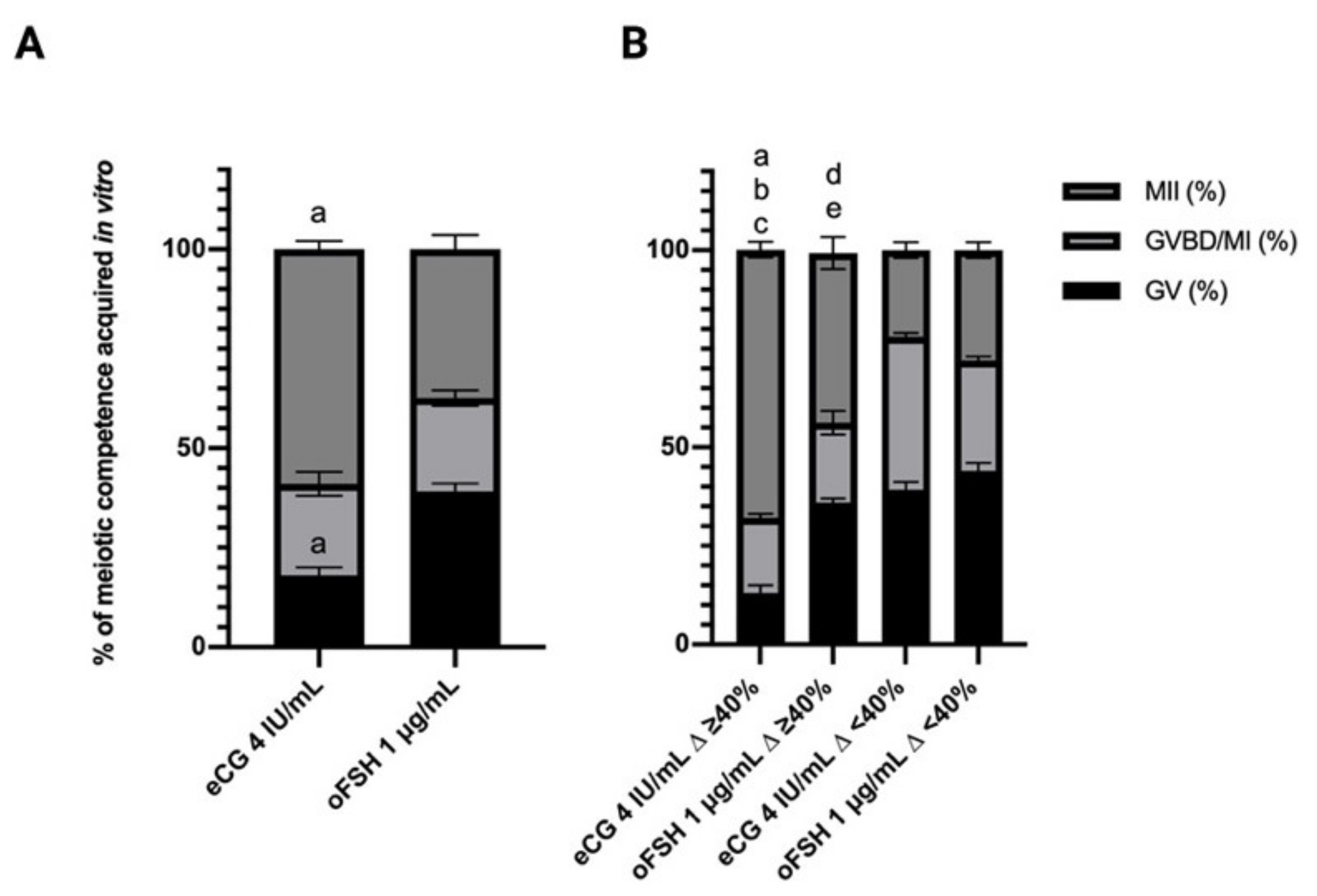 Ijms 22 12422 g003 Ijms 22 12422 g003