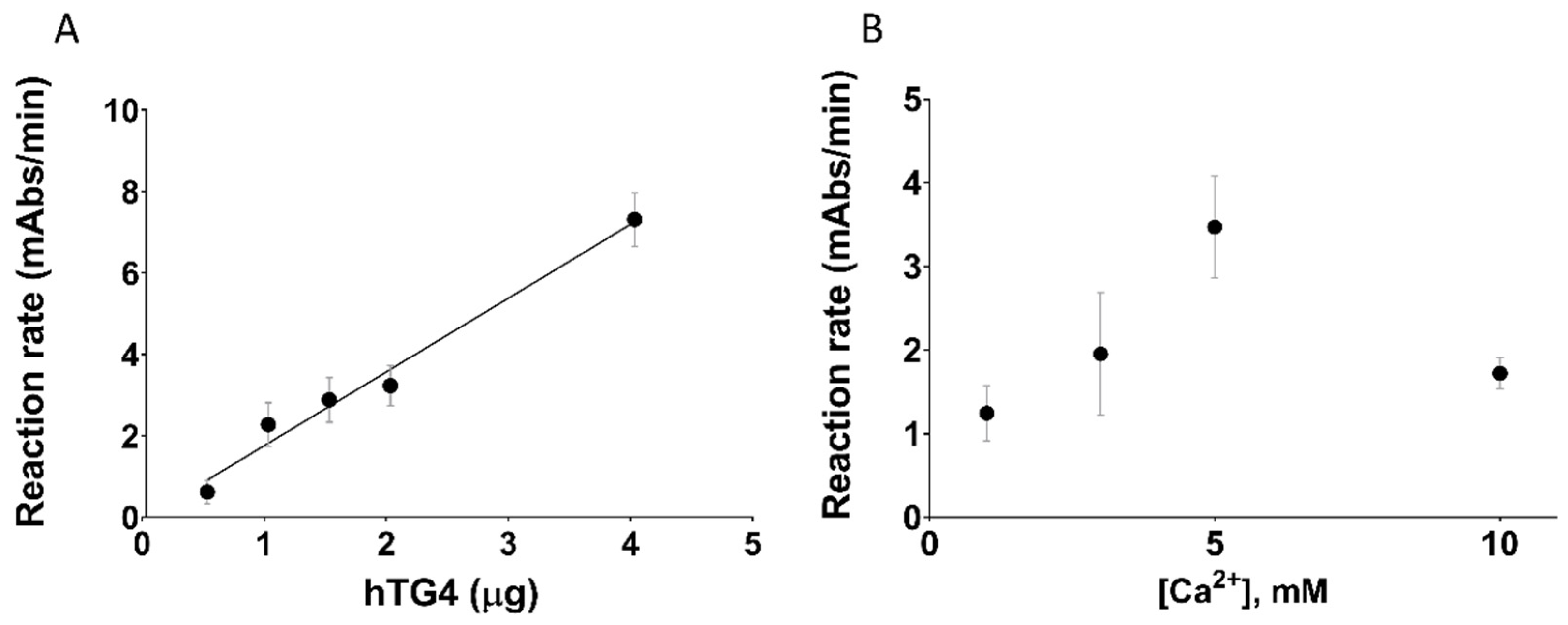 Ijms 22 12448 g001 550