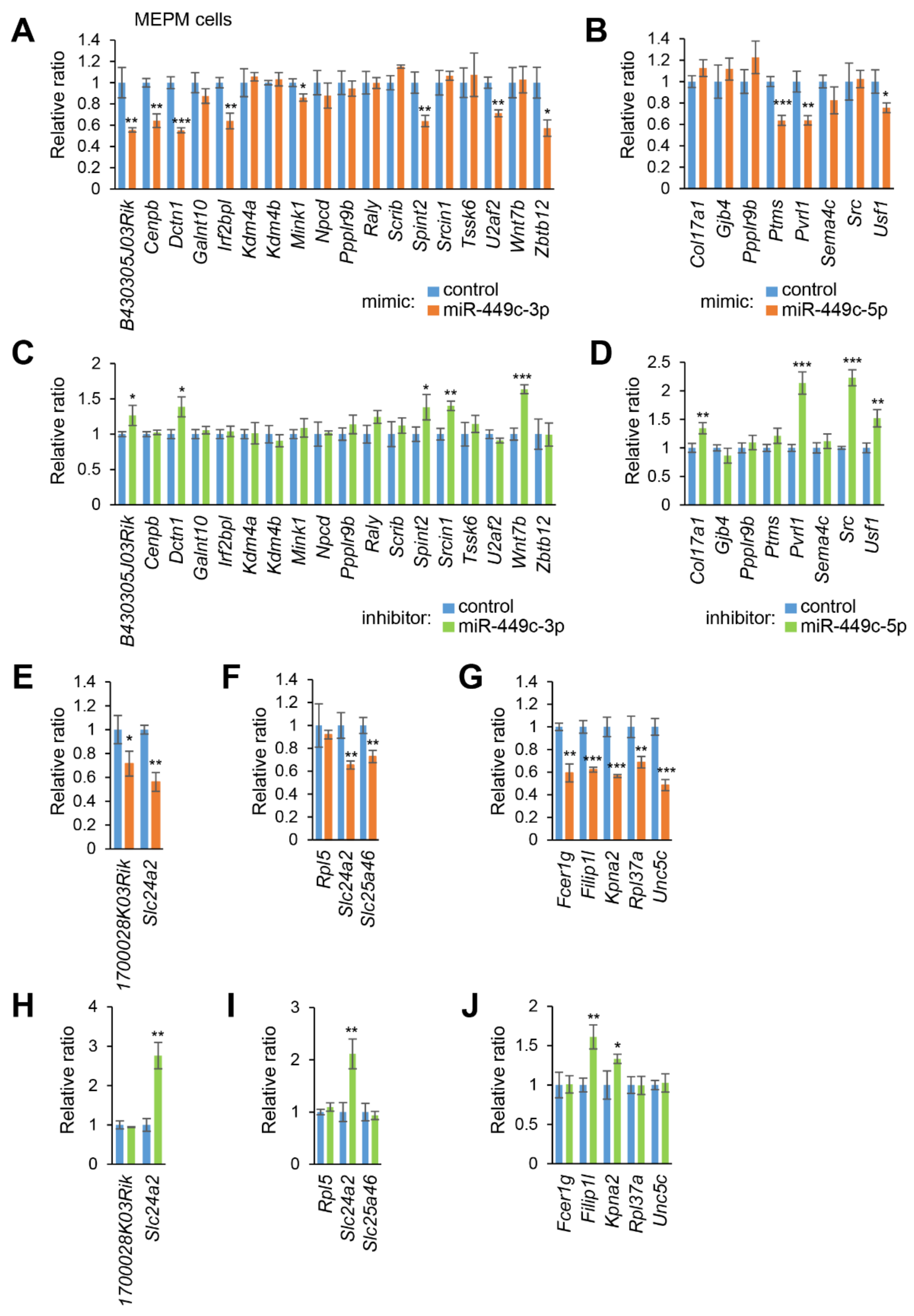 Ijms 22 12453 g002 550