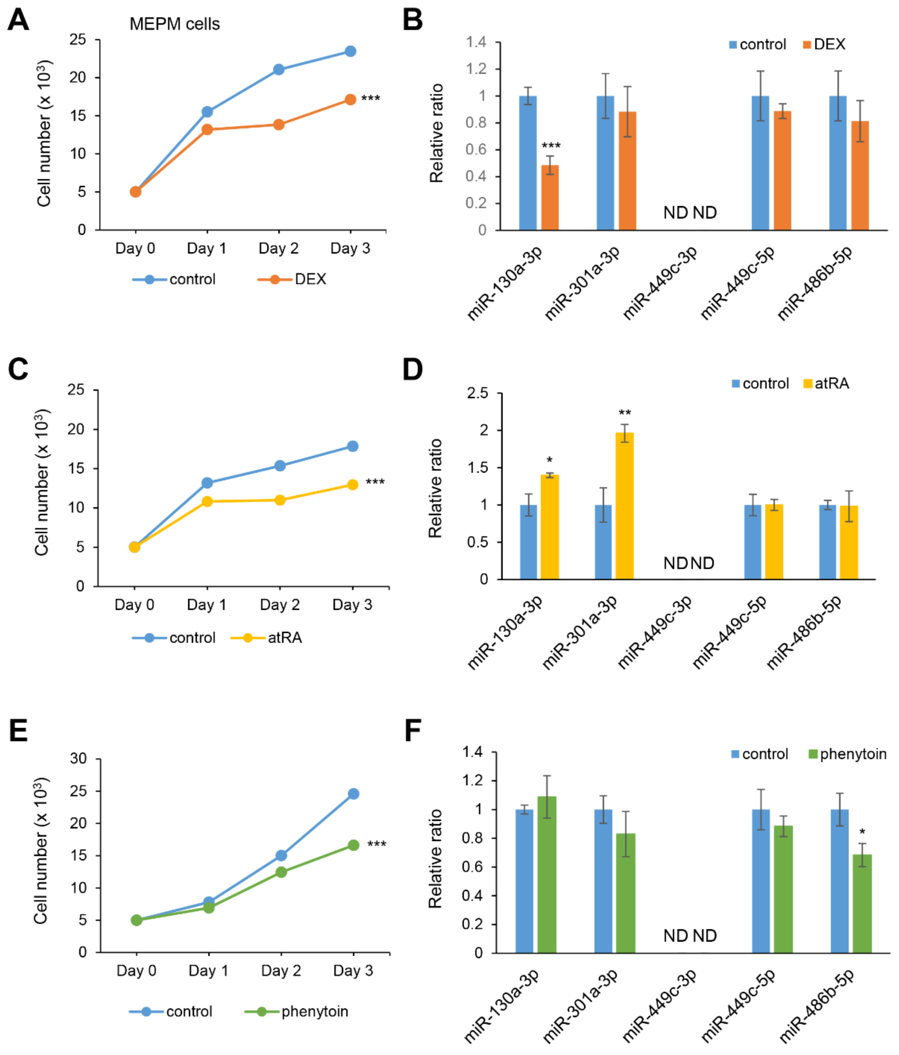 Ijms 22 12453 g003 550