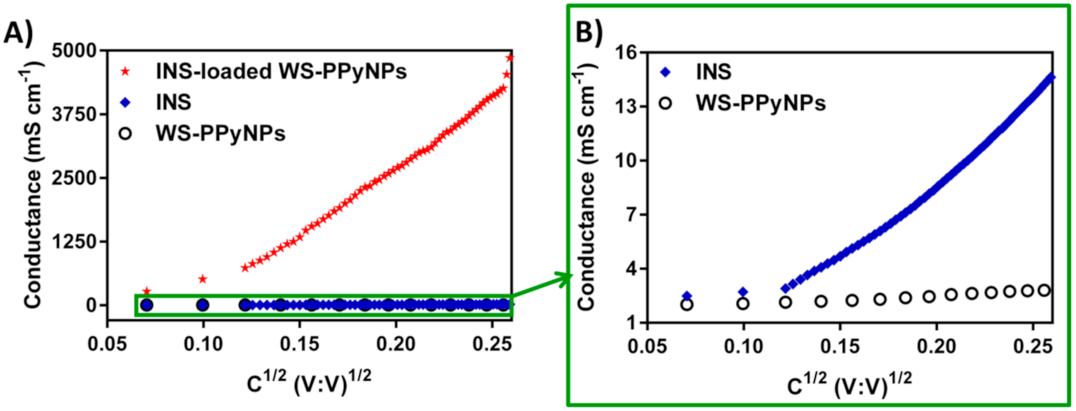 Ijms 22 12479 g003 550