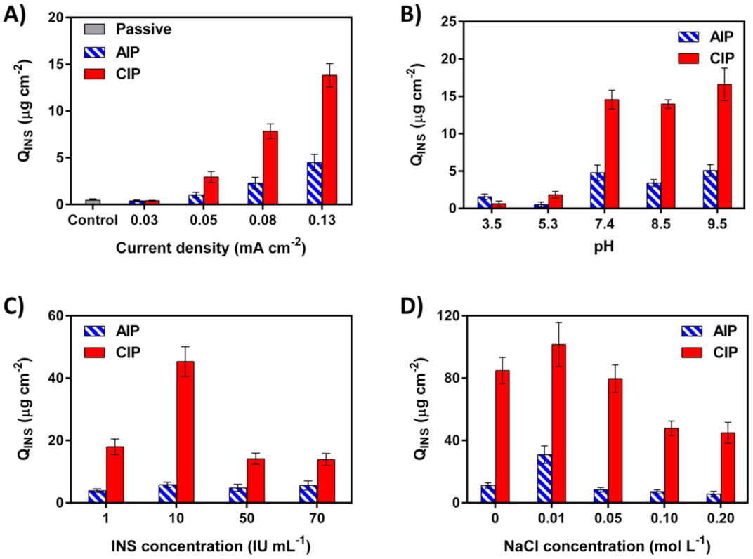 Ijms 22 12479 g004 550