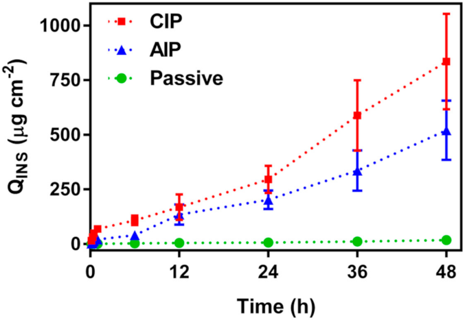 Ijms 22 12479 g005 550