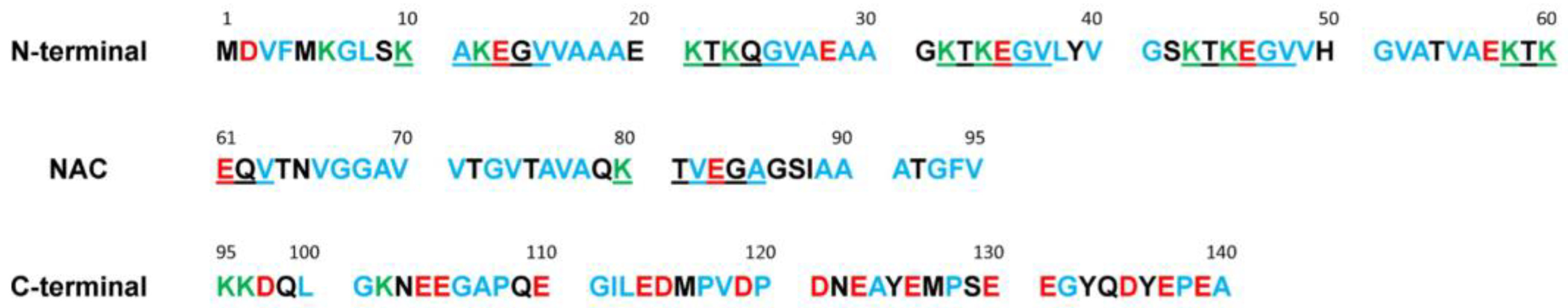 Ijms 22 12509 g001 550