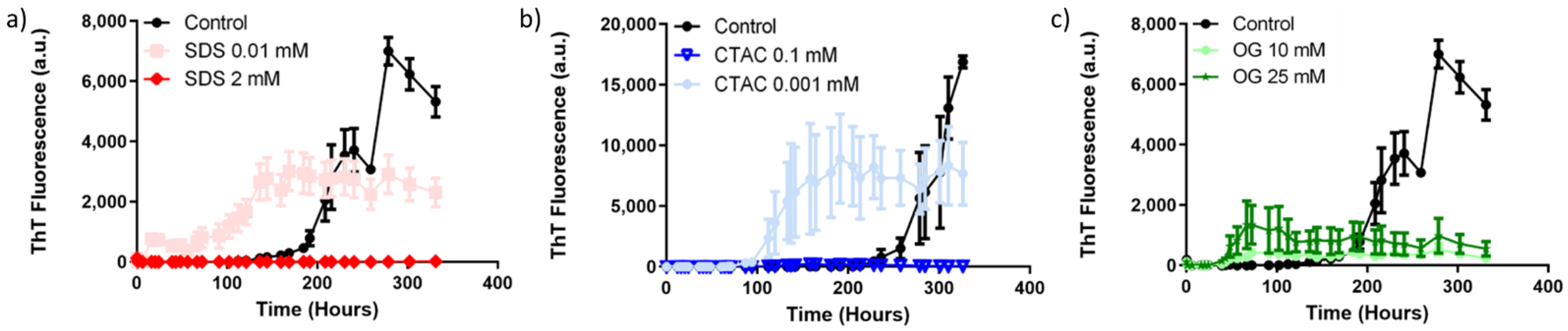 Ijms 22 12509 g002 550