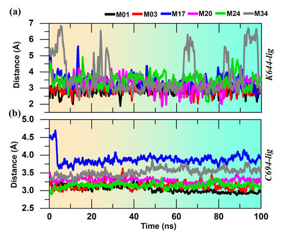 コンピュータ・IT statistical modeling molecular biology Statistical Modeling and Machine Learning for Molecular