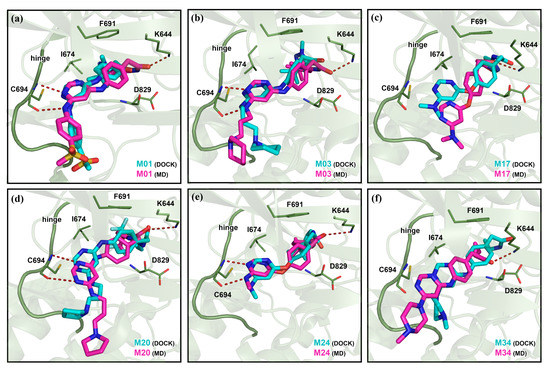 Molecular Modeling Studies of N-phenylpyrimidine-4-amine