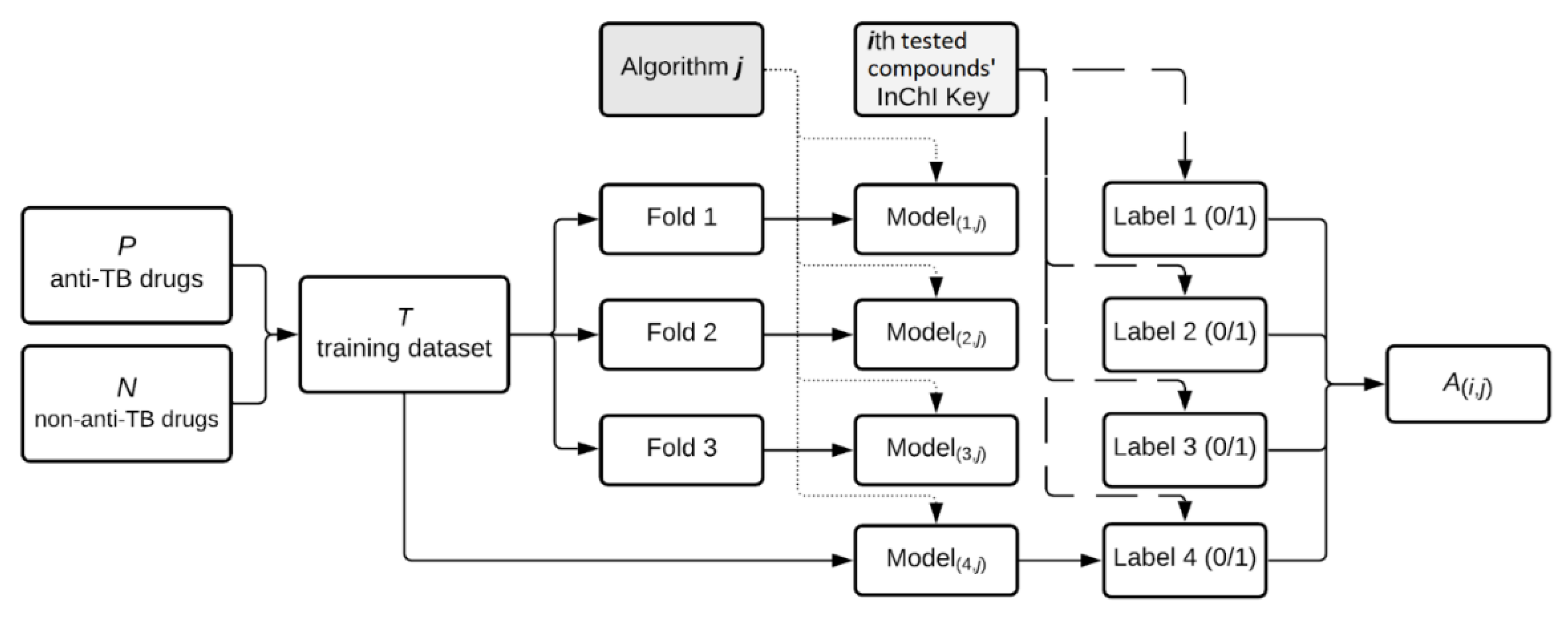 Ijms 22 12542 g004 550