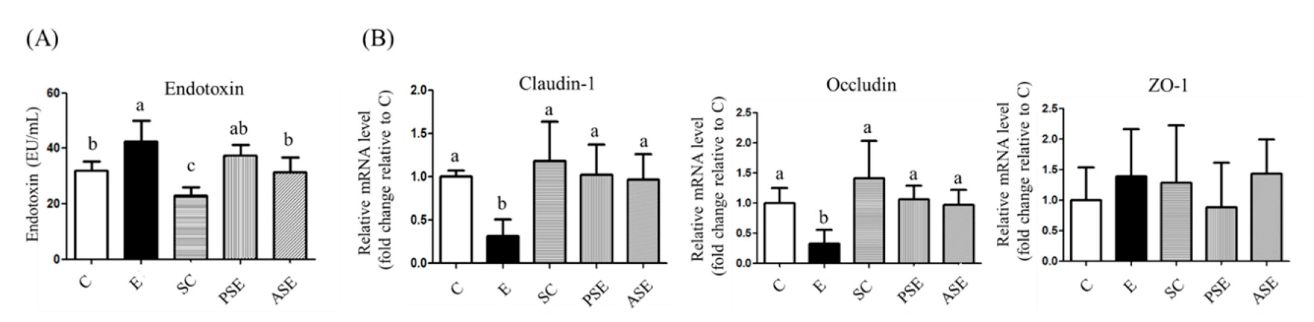 Ijms 22 12547 g003 550