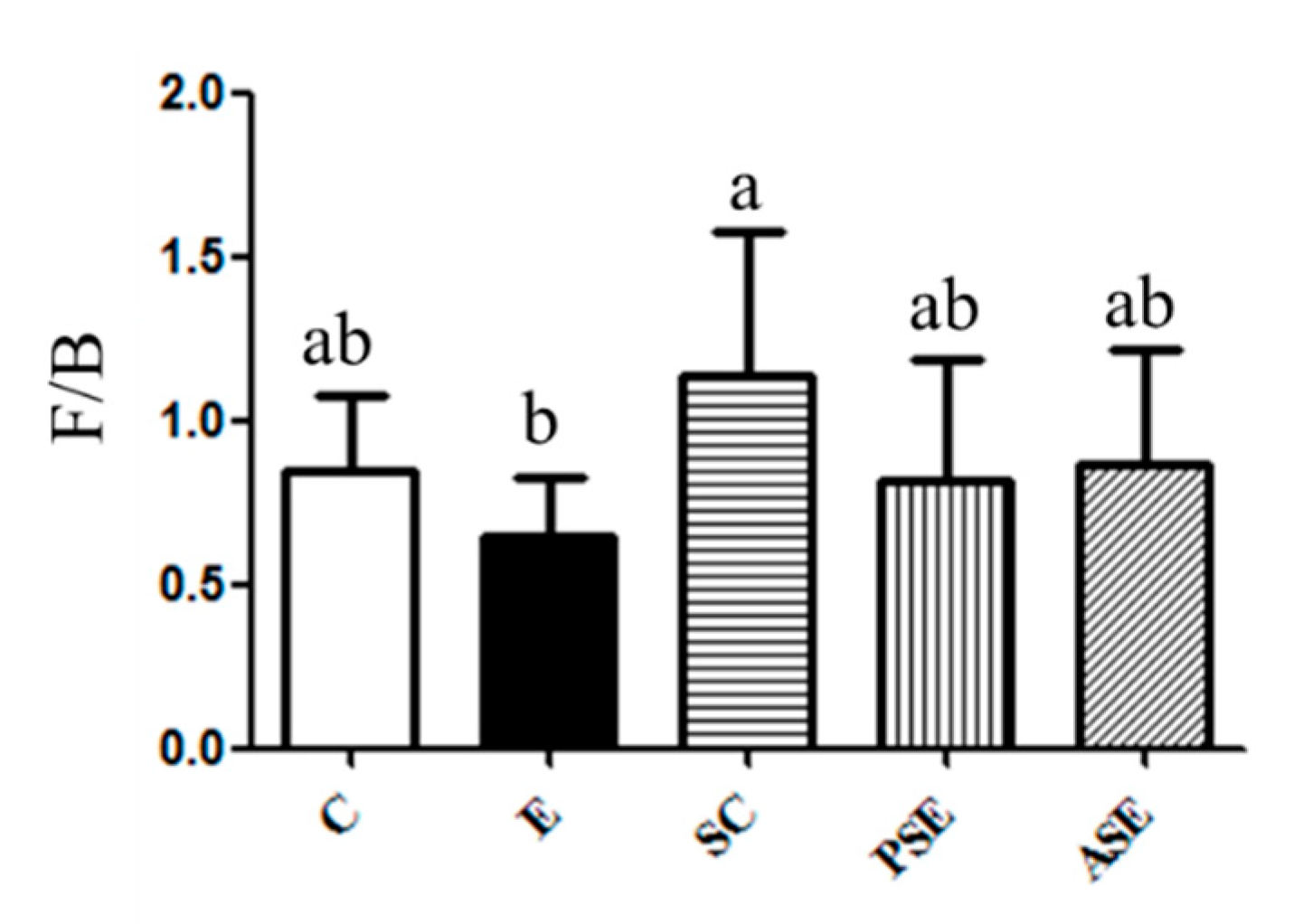 Ijms 22 12547 g004 550