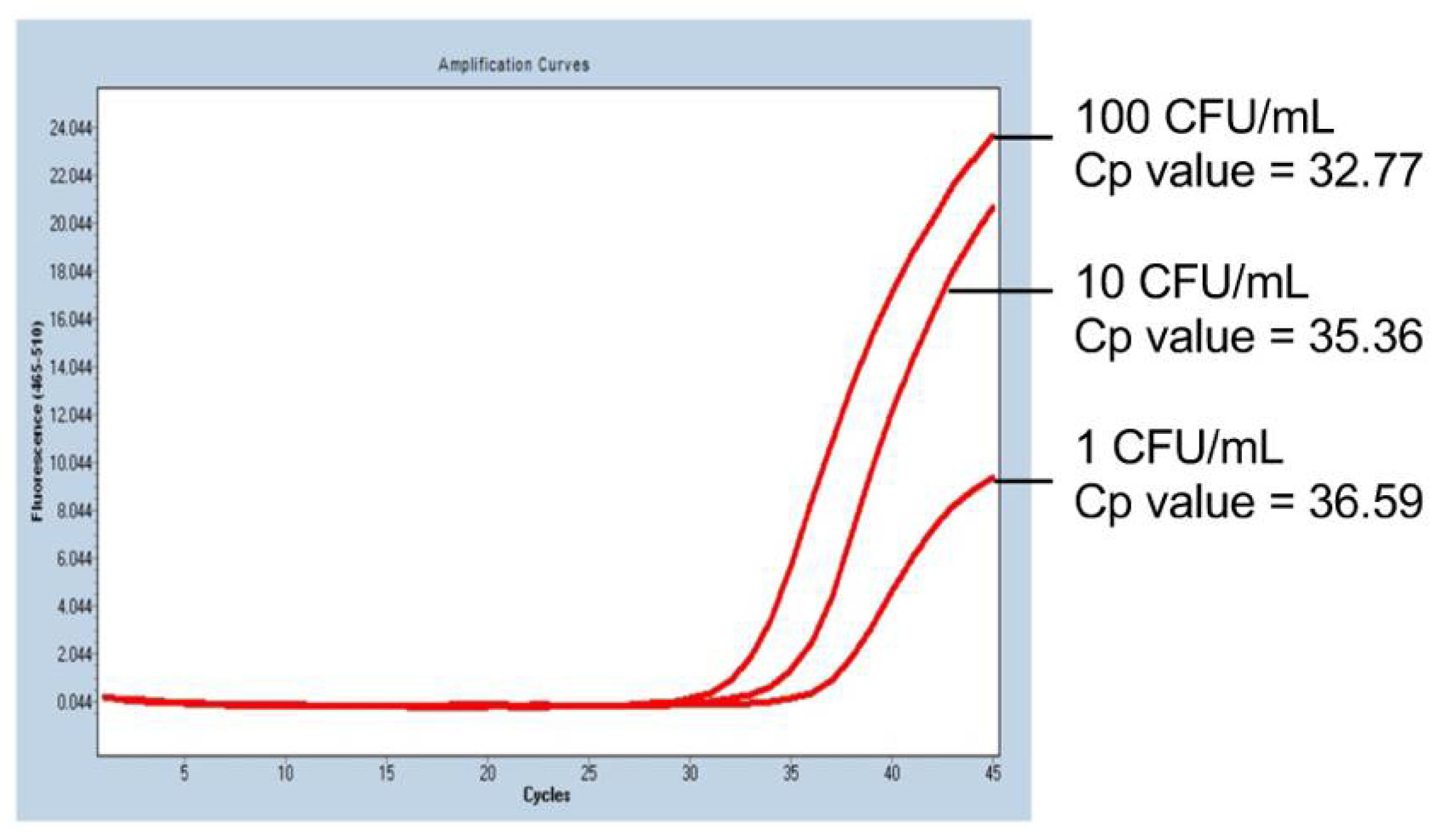 Ijms 22 12555 g001 550
