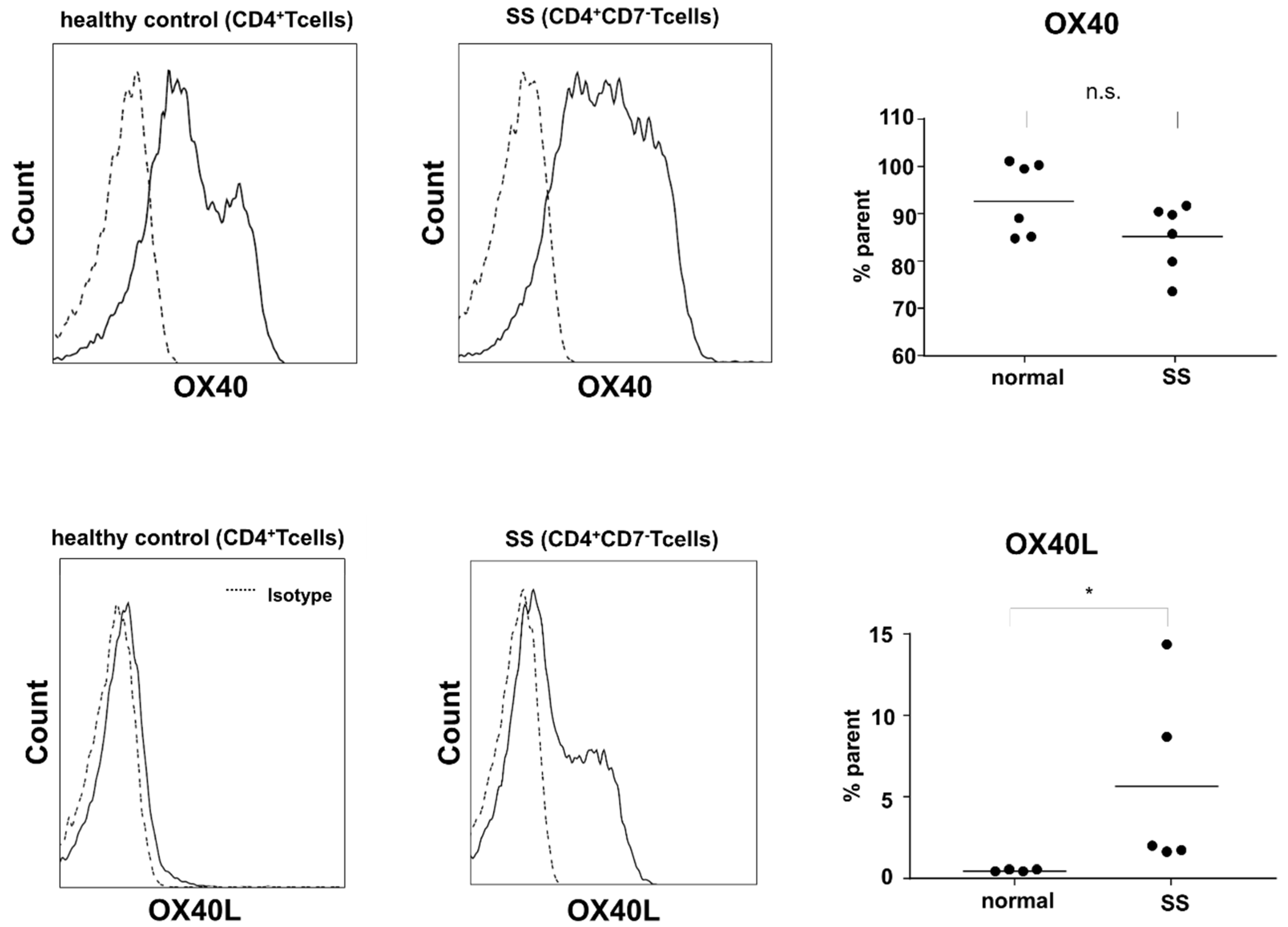 Ijms 22 12576 g003 550