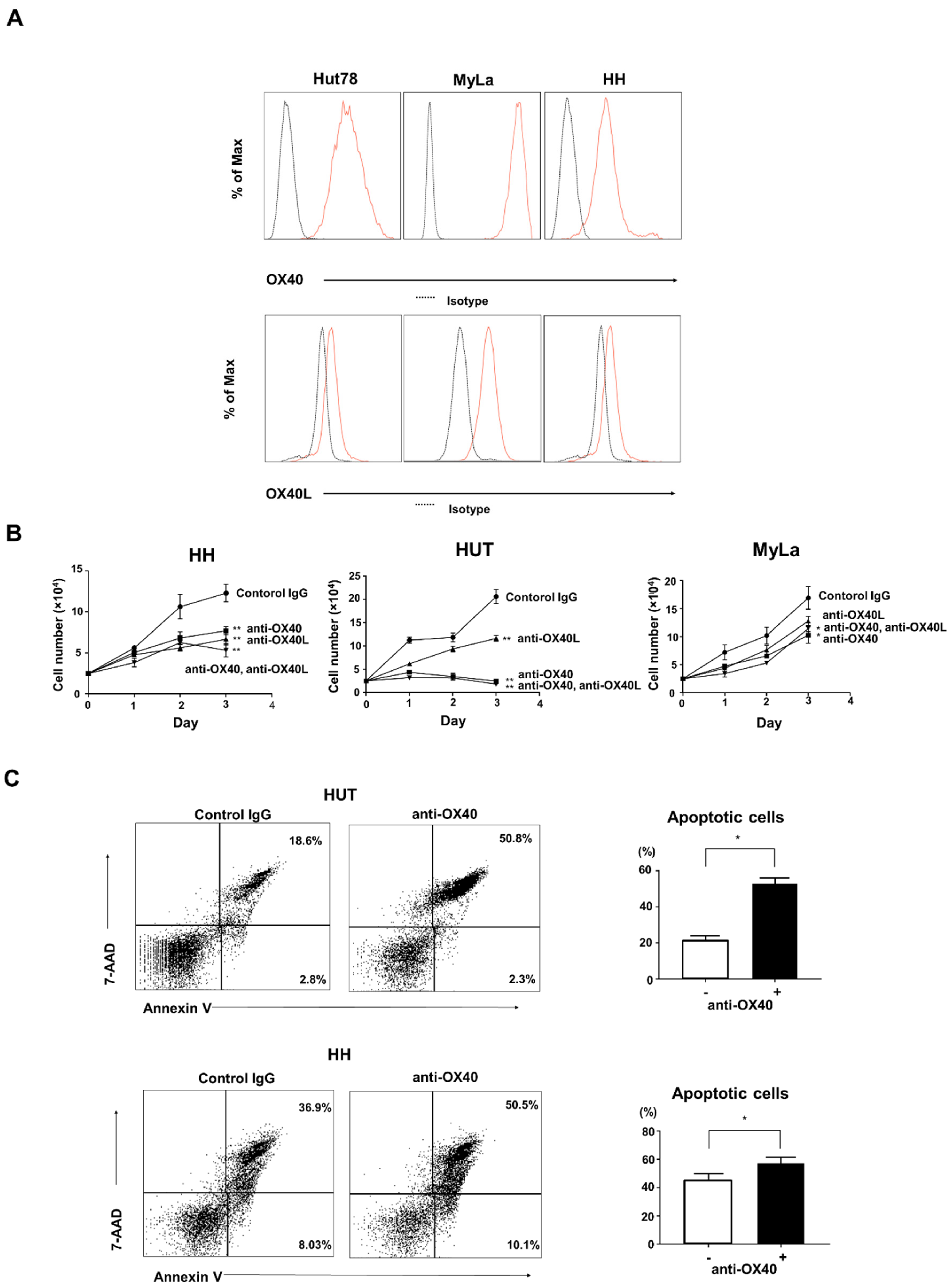 Ijms 22 12576 g004 550