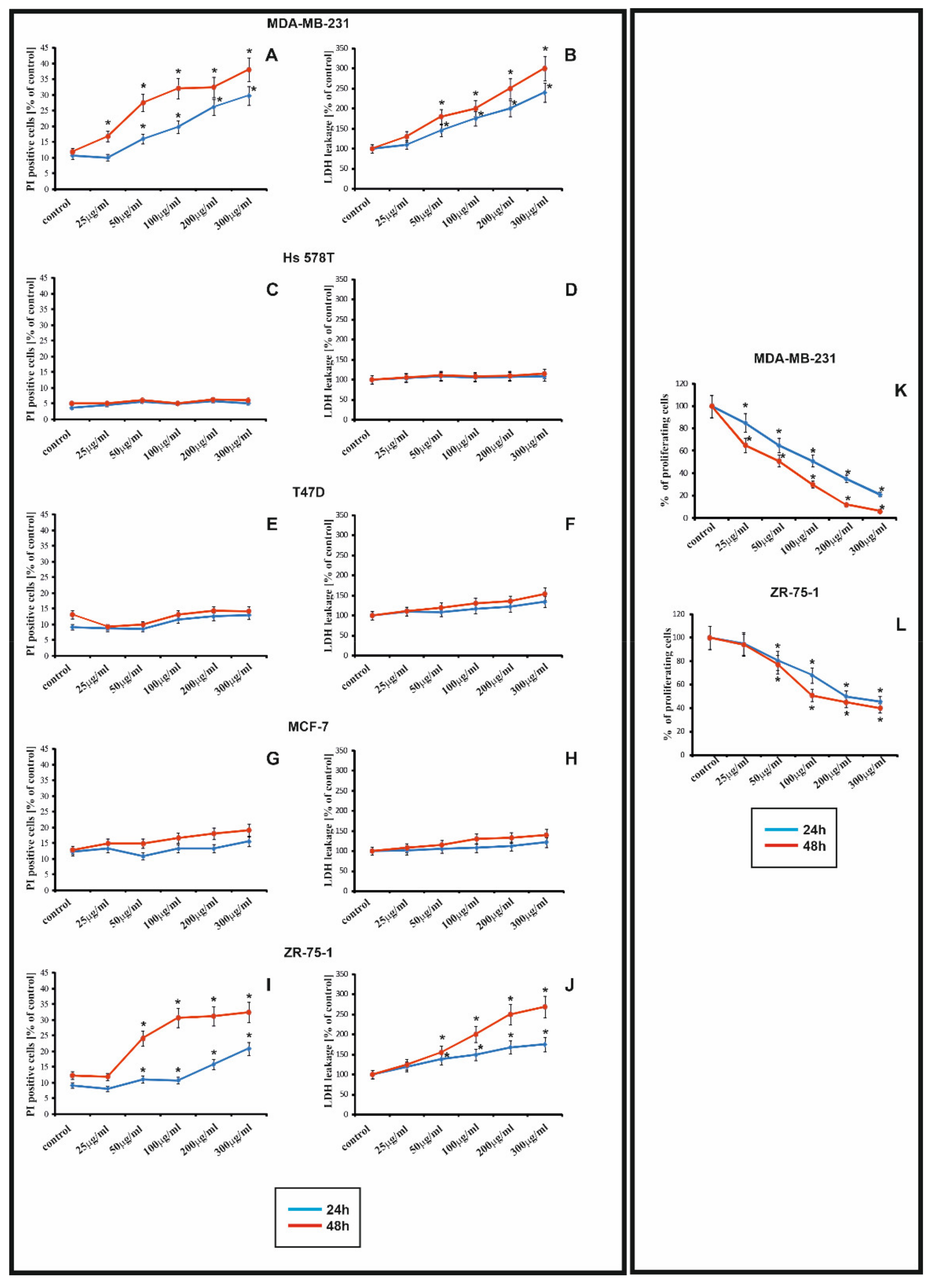 Ijms 22 12593 g001 550