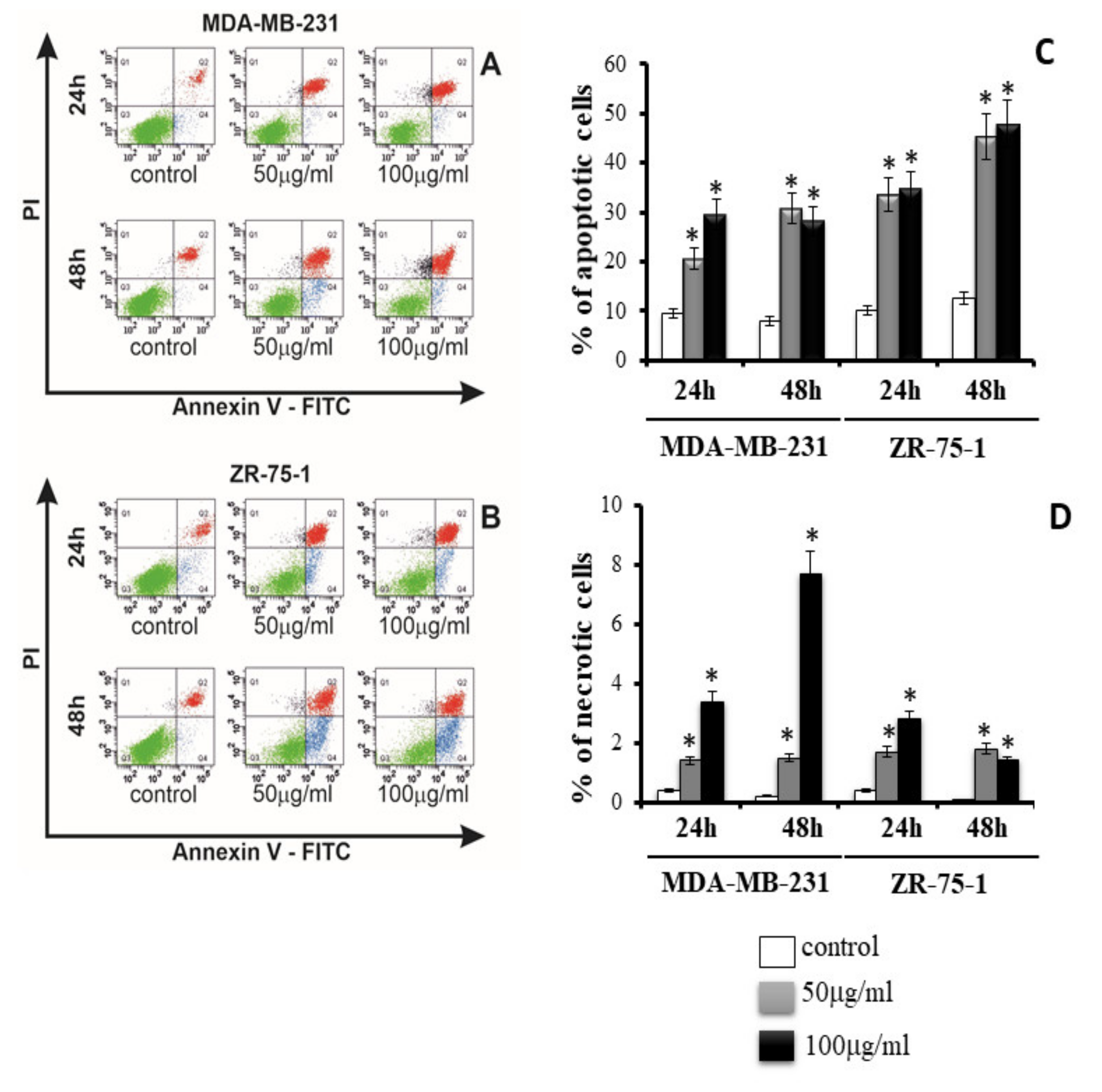 Ijms 22 12593 g003 550