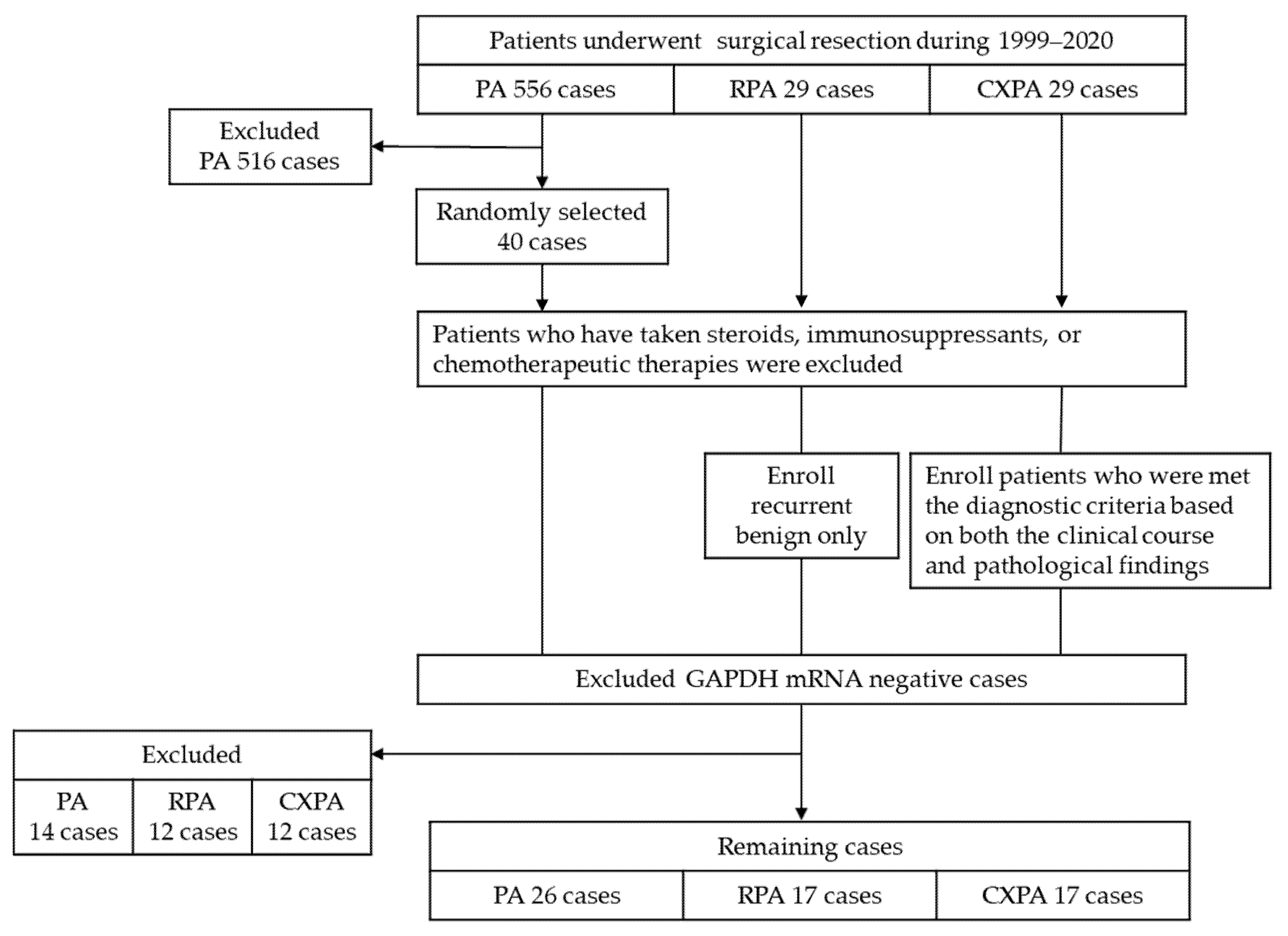 Ijms 22 12613 g010 550