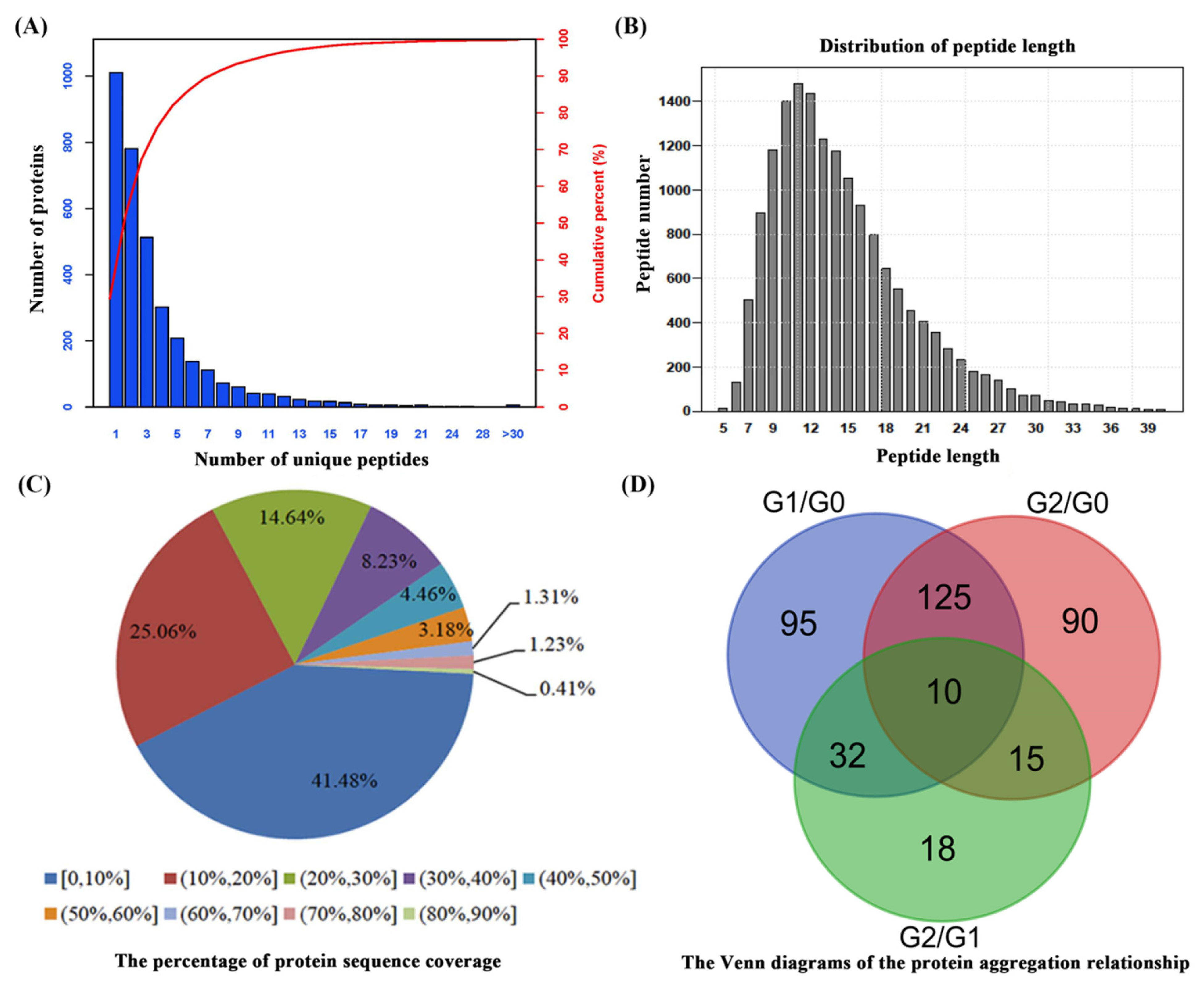 Ijms 22 12615 g002 550