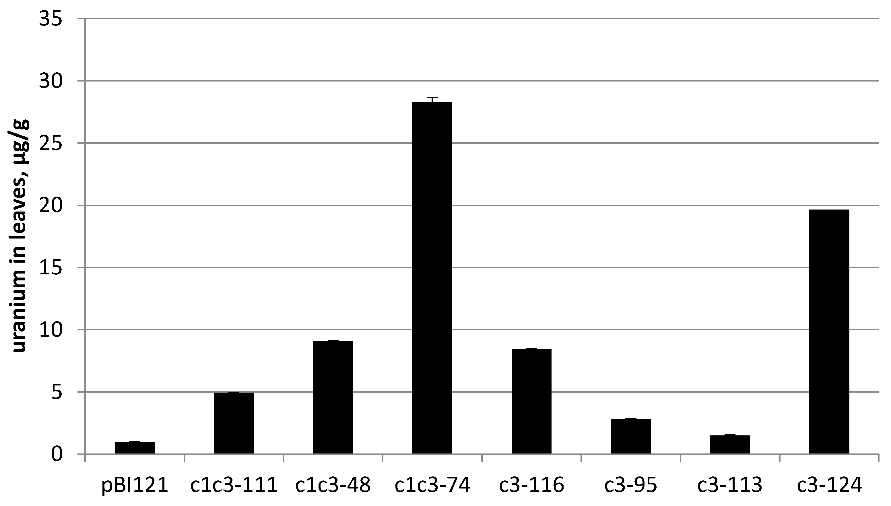 Ijms 22 12622 g003 550