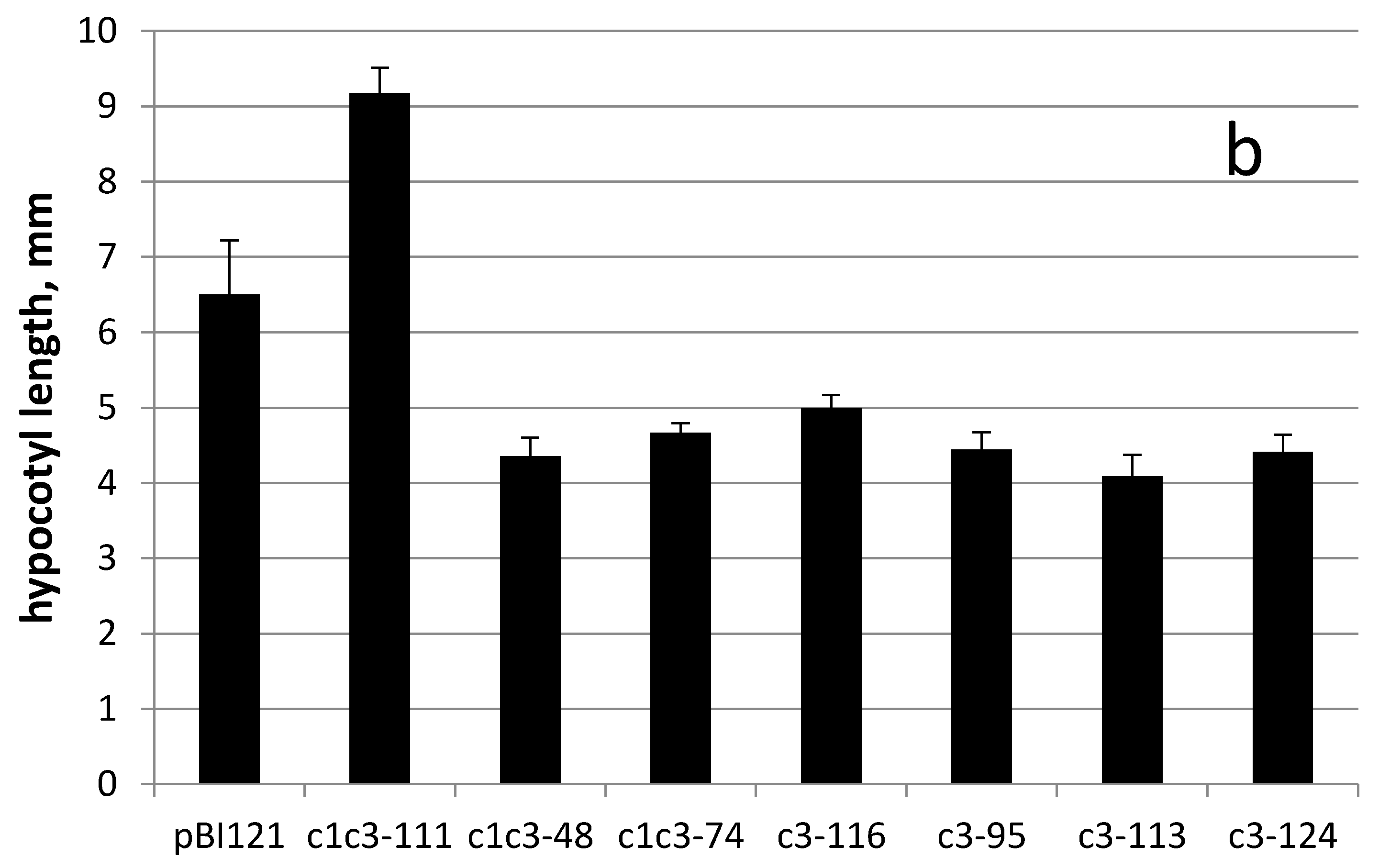 Ijms 22 12622 g006b 550