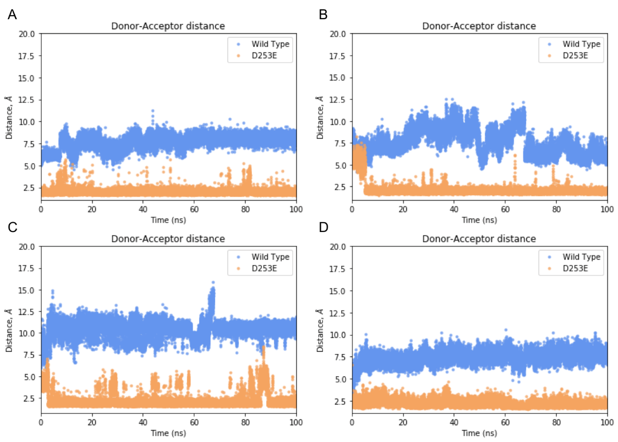 Ijms 22 12624 g0a1 550