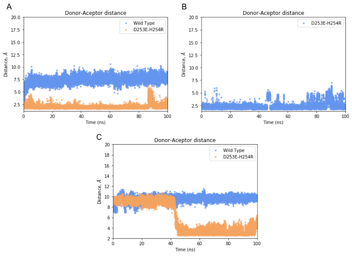 Ijms 22 12624 g0a3 550