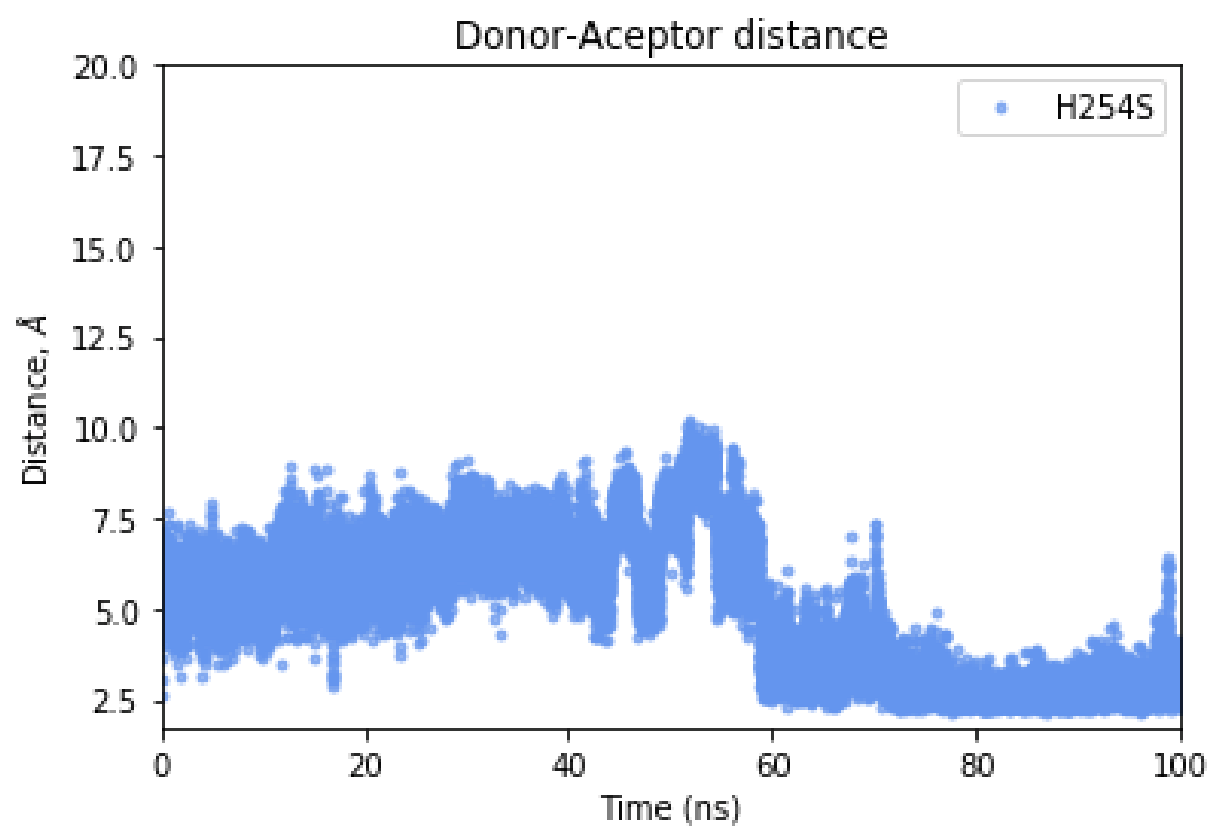 Ijms 22 12624 g0a7 550