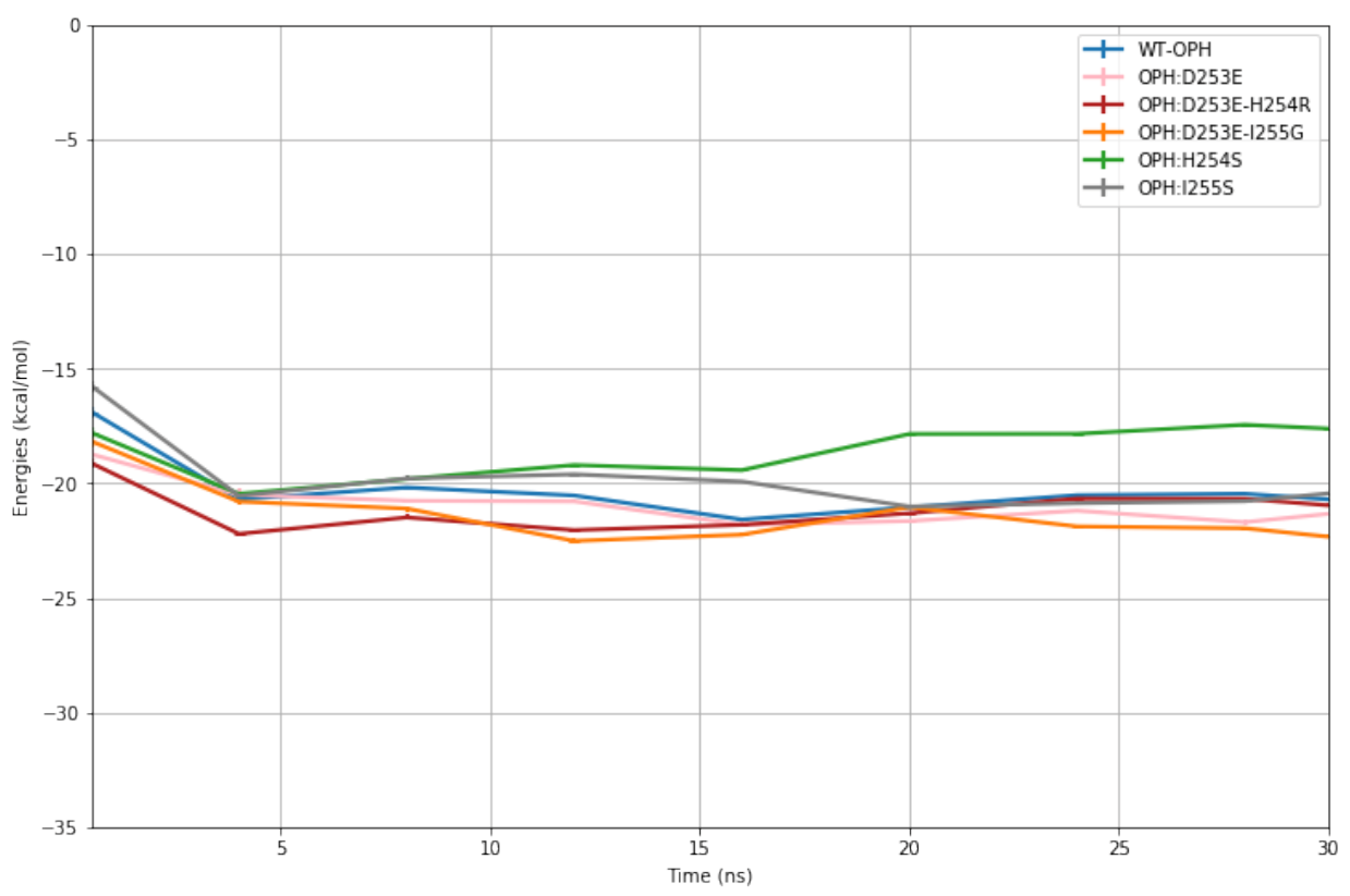 Ijms 22 12624 g0a9 550