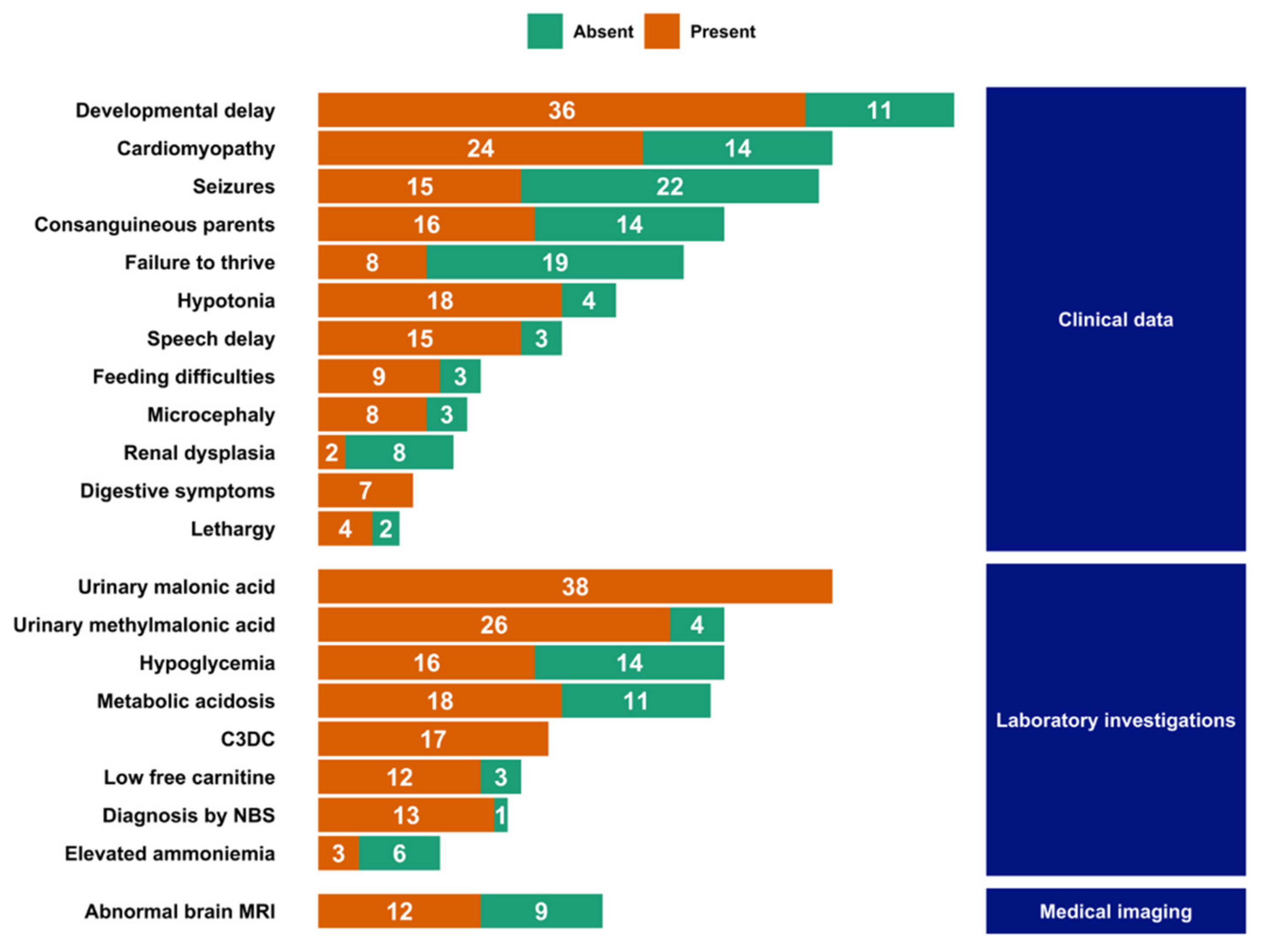 Ijms 22 12633 g003 550