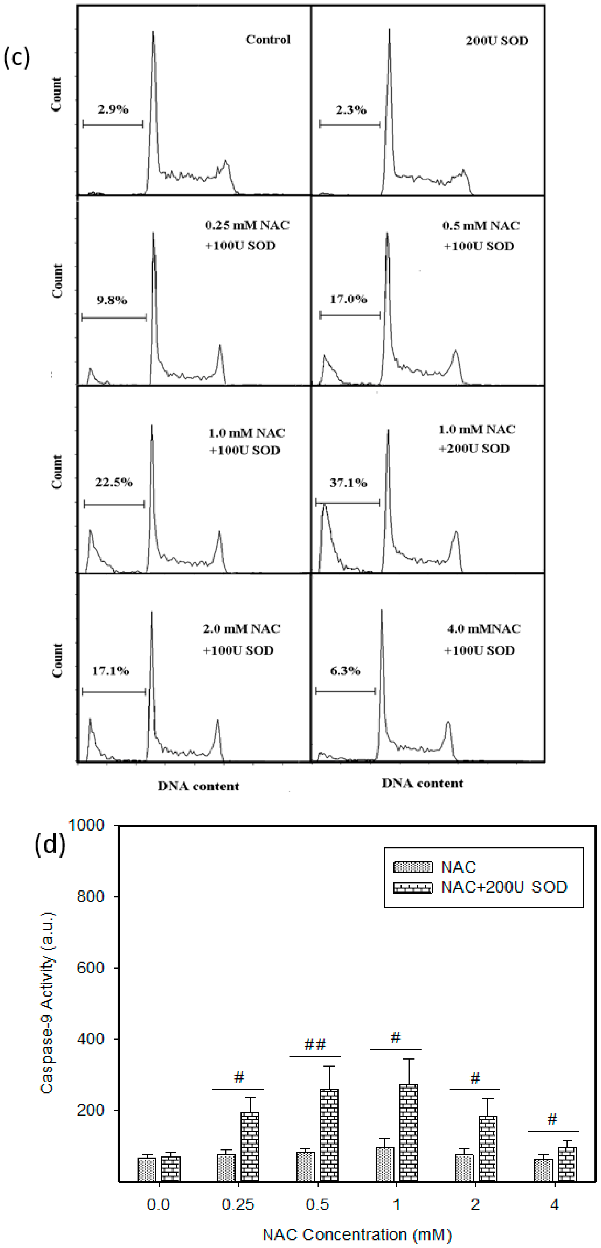 Ijms 22 12635 g008b 550