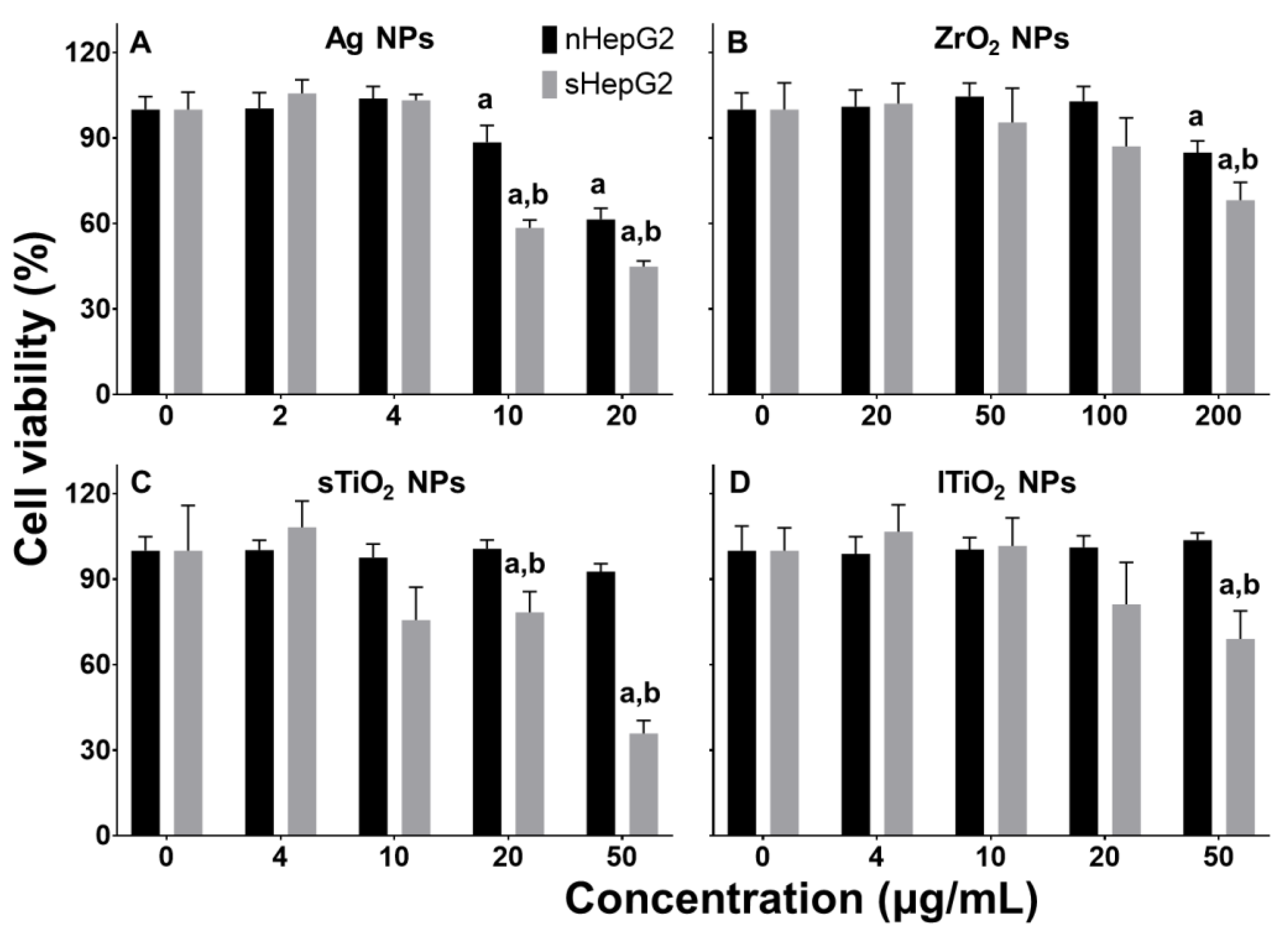 Ijms 22 12643 g003 550