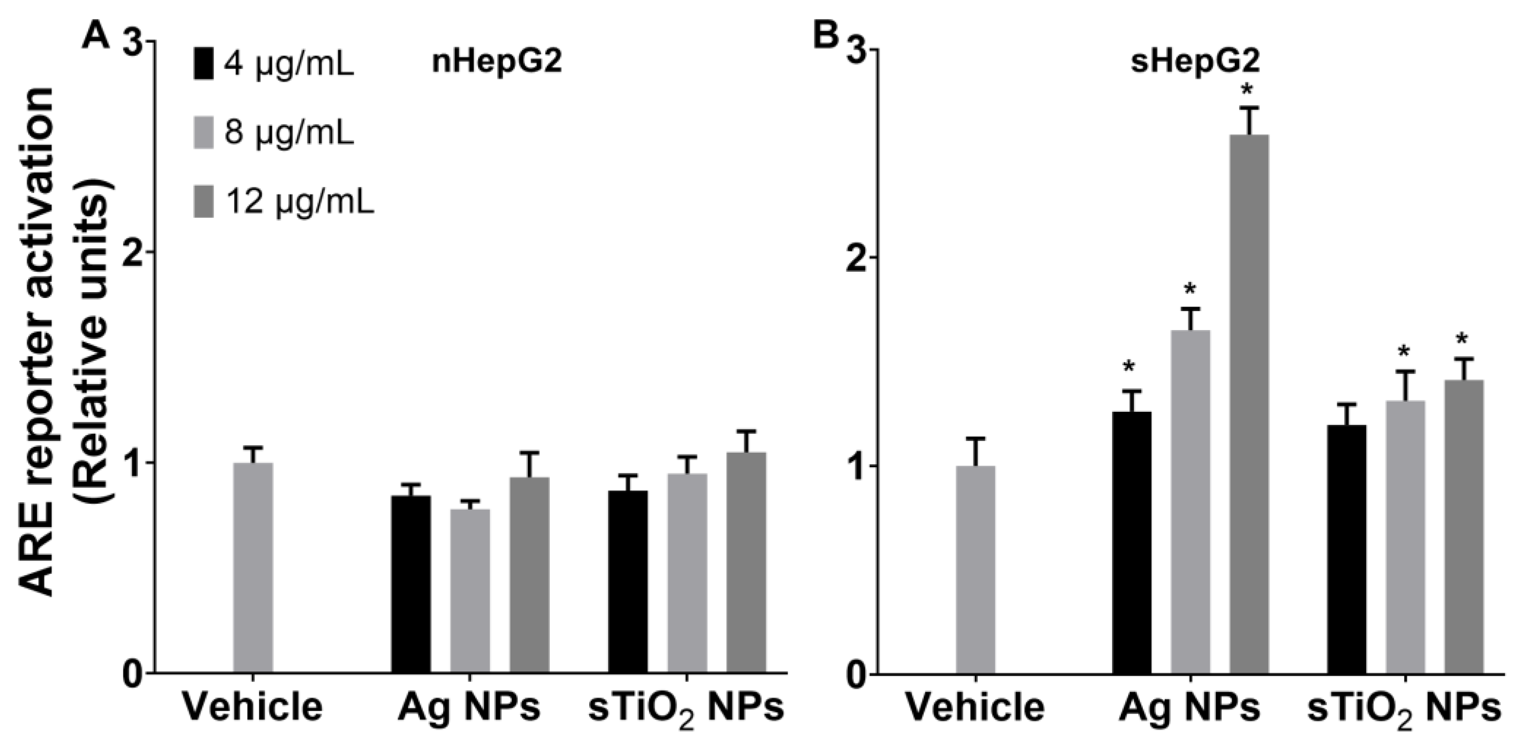 Ijms 22 12643 g004 550