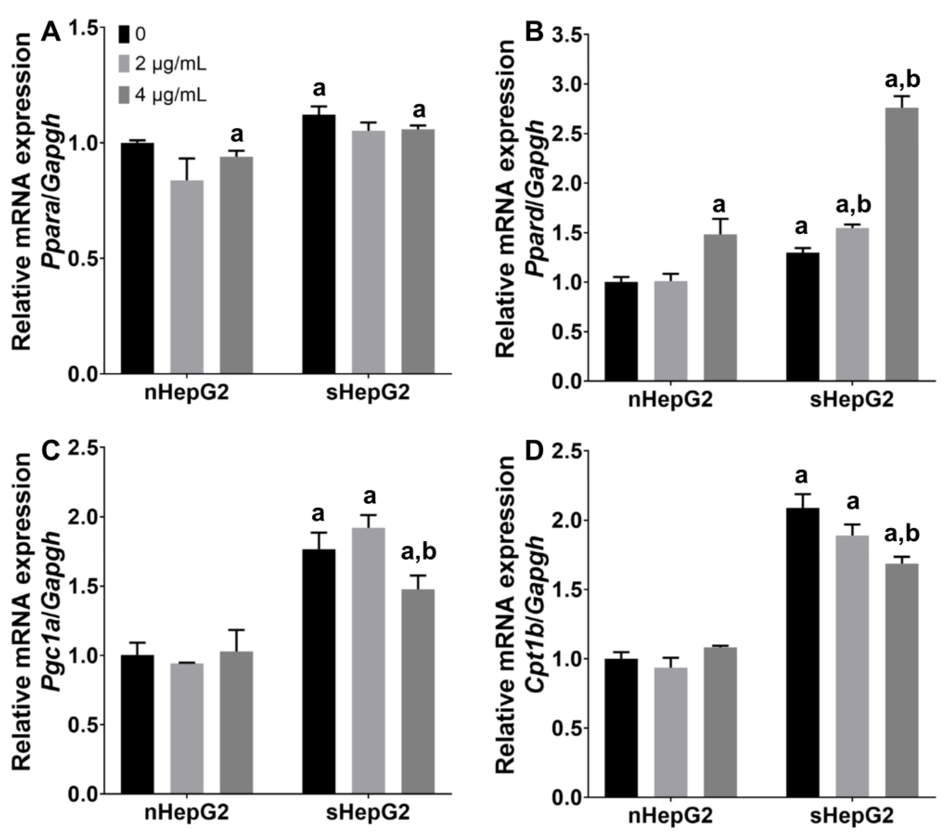 Ijms 22 12643 g006 550