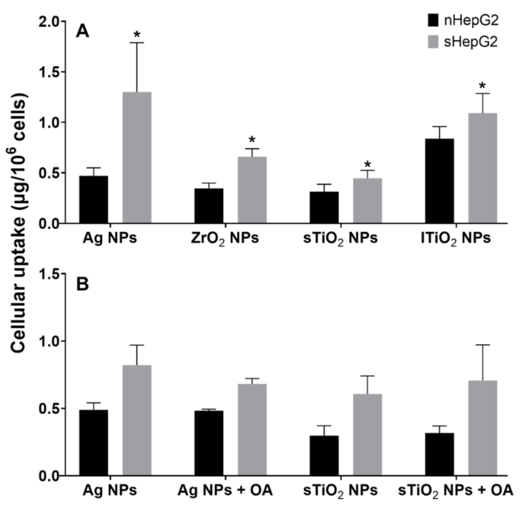 Ijms 22 12643 g007 550