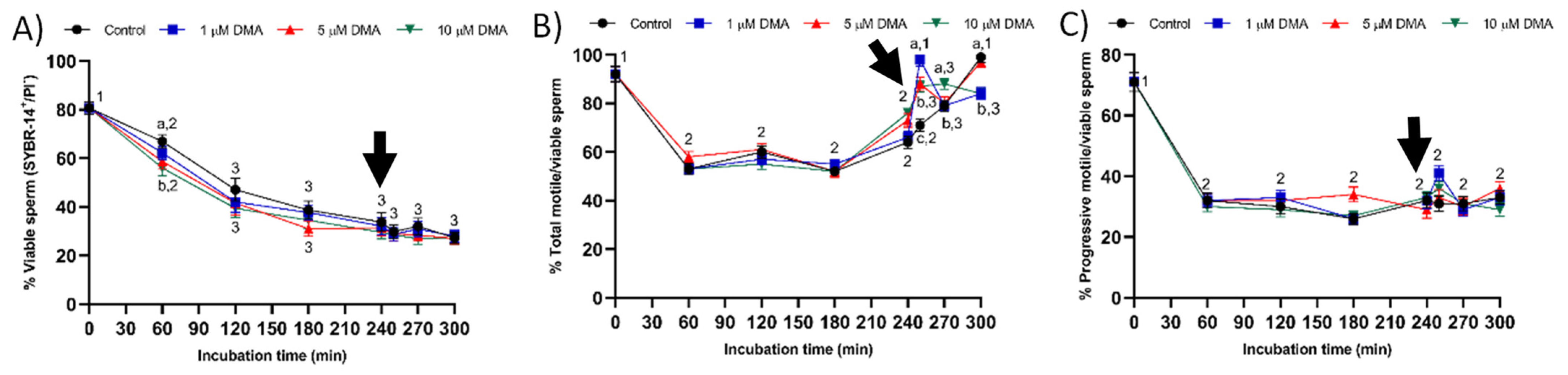 Ijms 22 12646 g003 550