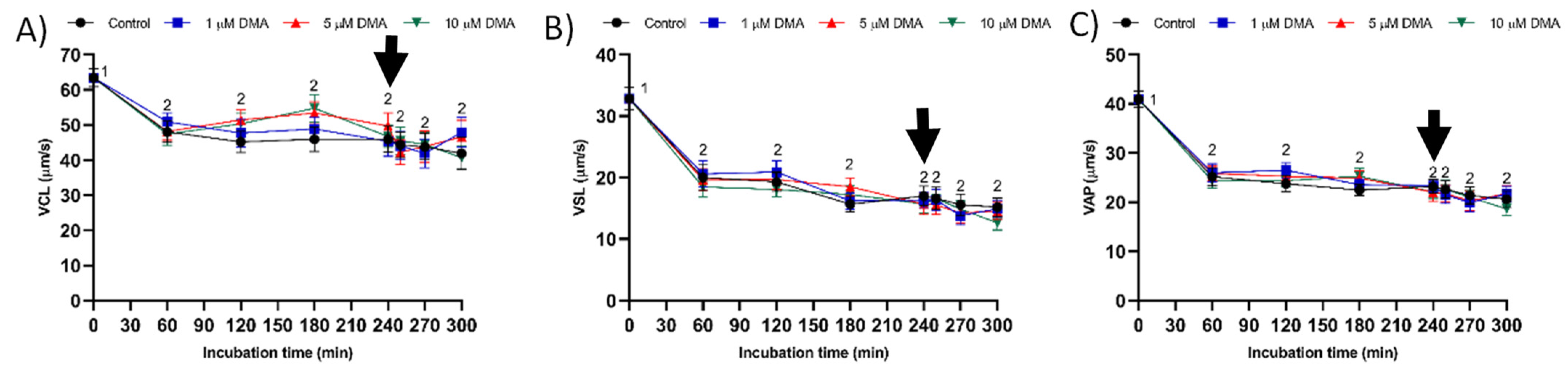 Ijms 22 12646 g004 550