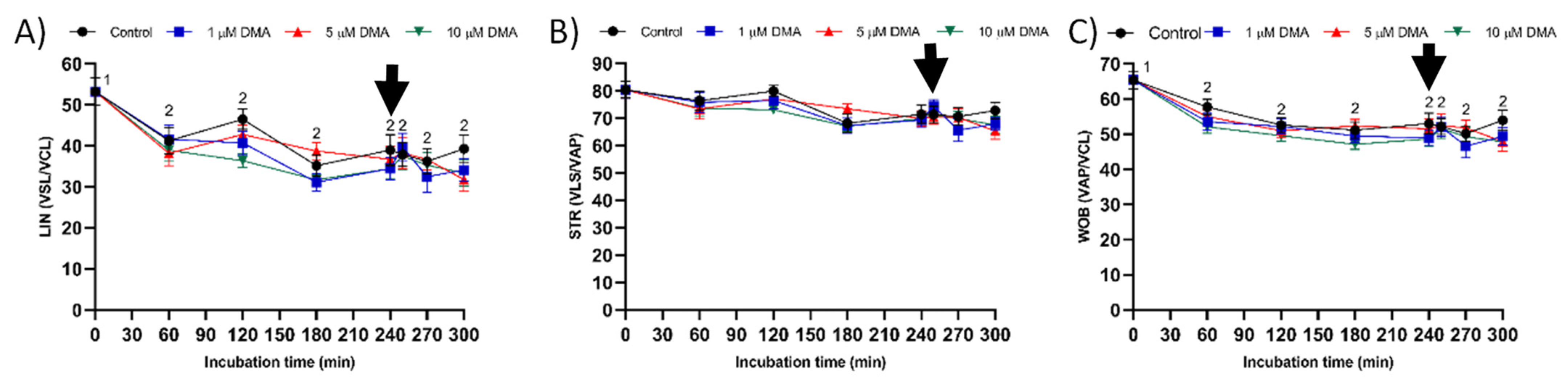 Ijms 22 12646 g005 550