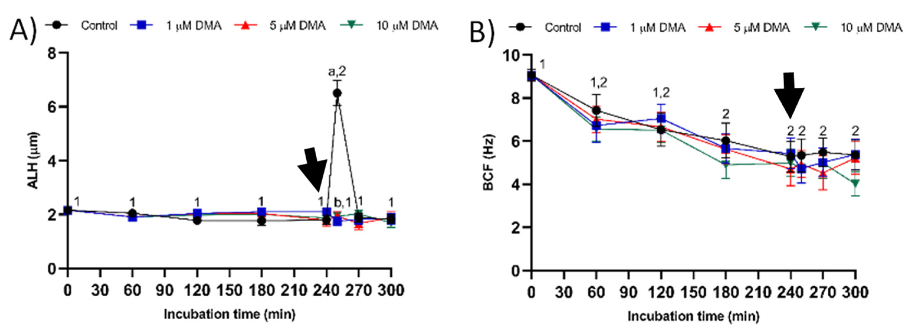 Ijms 22 12646 g006 550