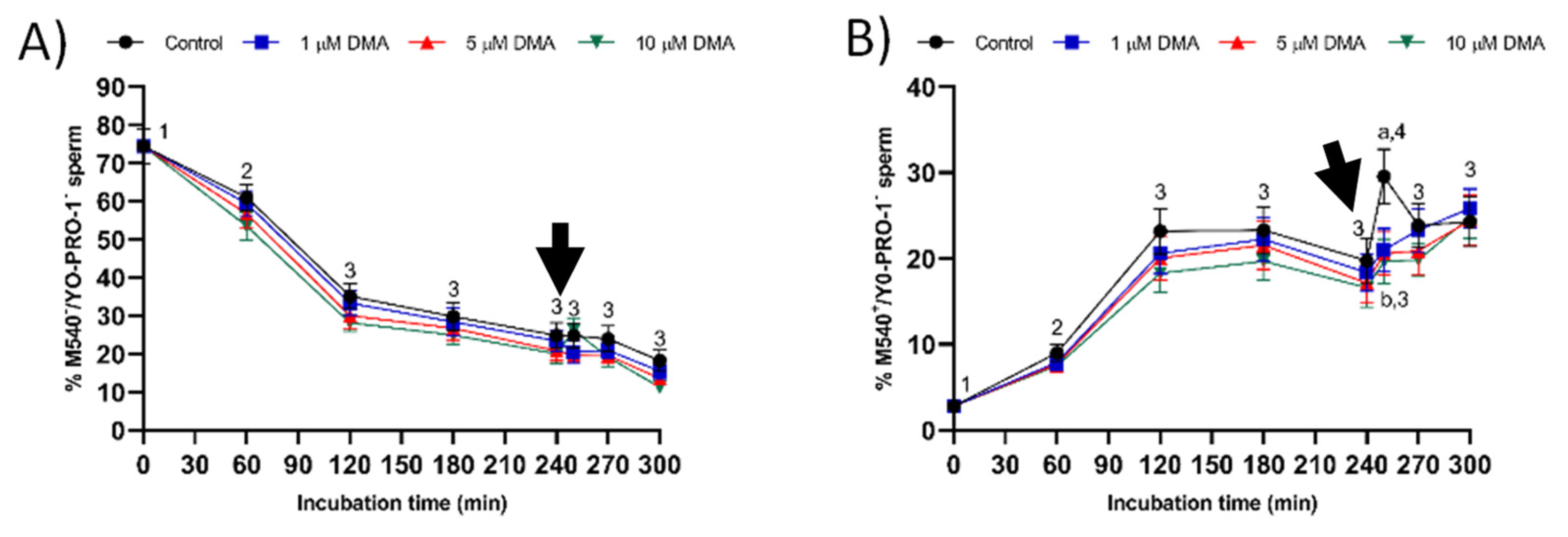 Ijms 22 12646 g008 550
