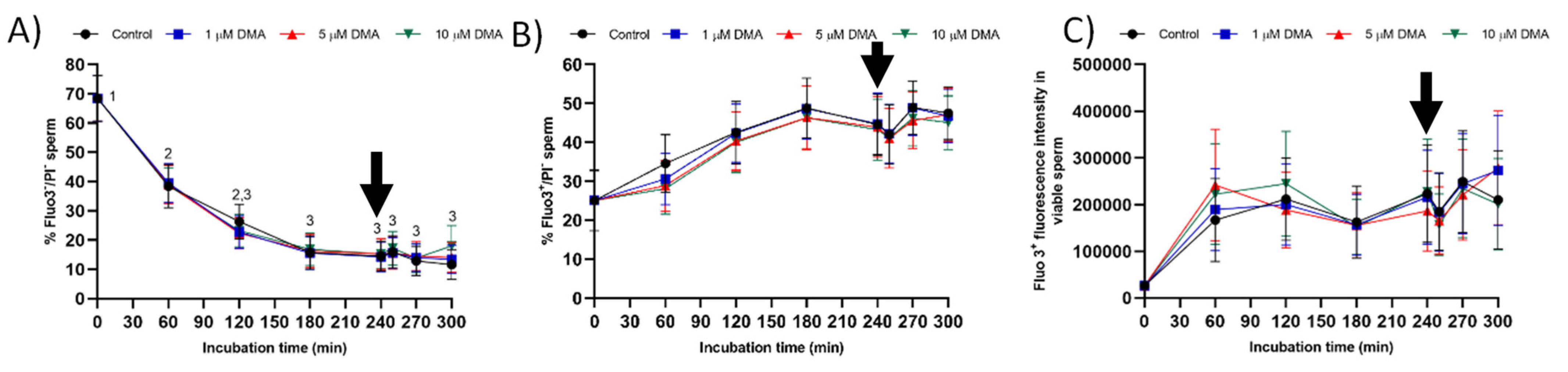 Ijms 22 12646 g009 550