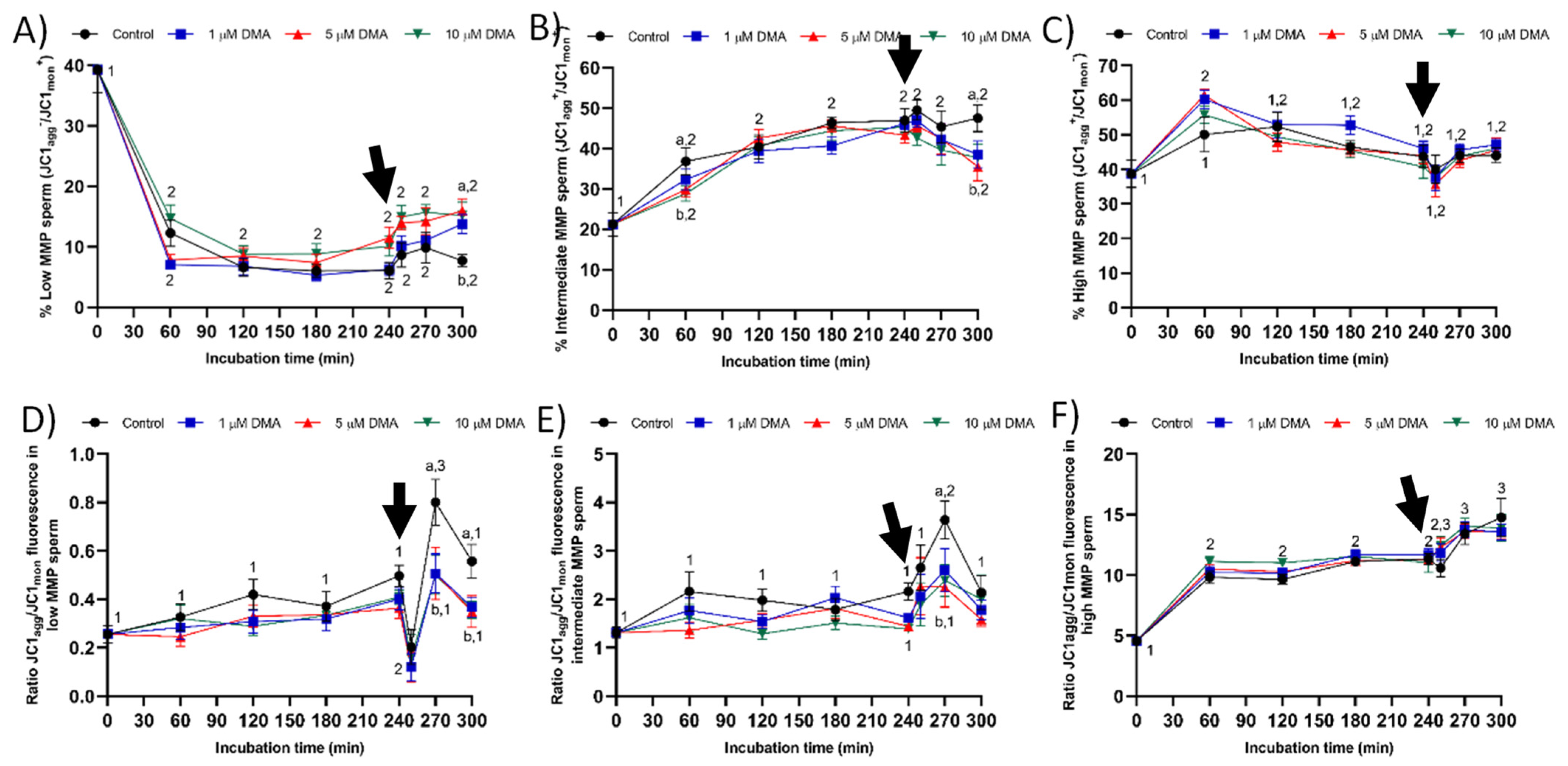 Ijms 22 12646 g010 550