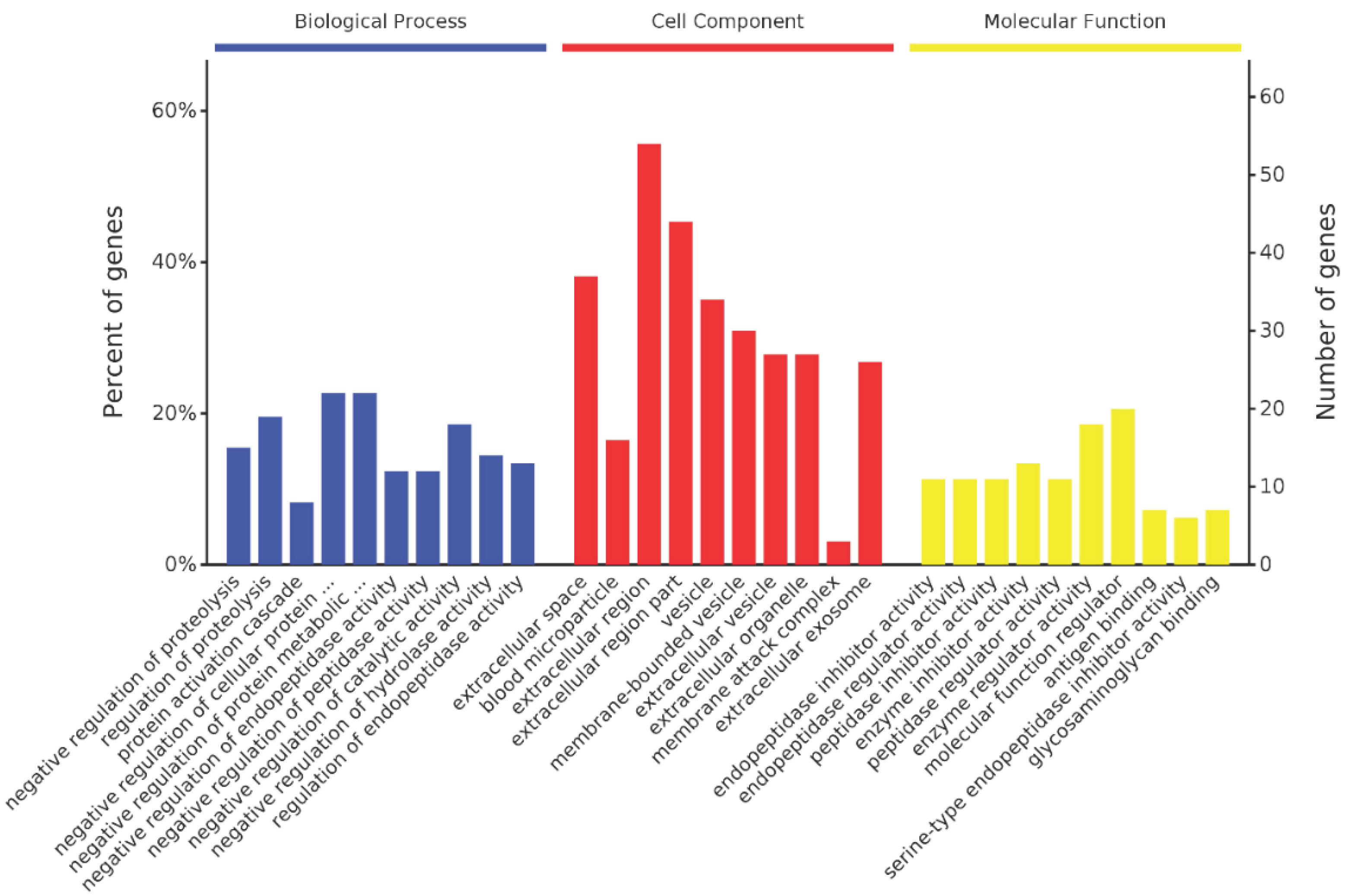 Ijms 22 12672 g007 550
