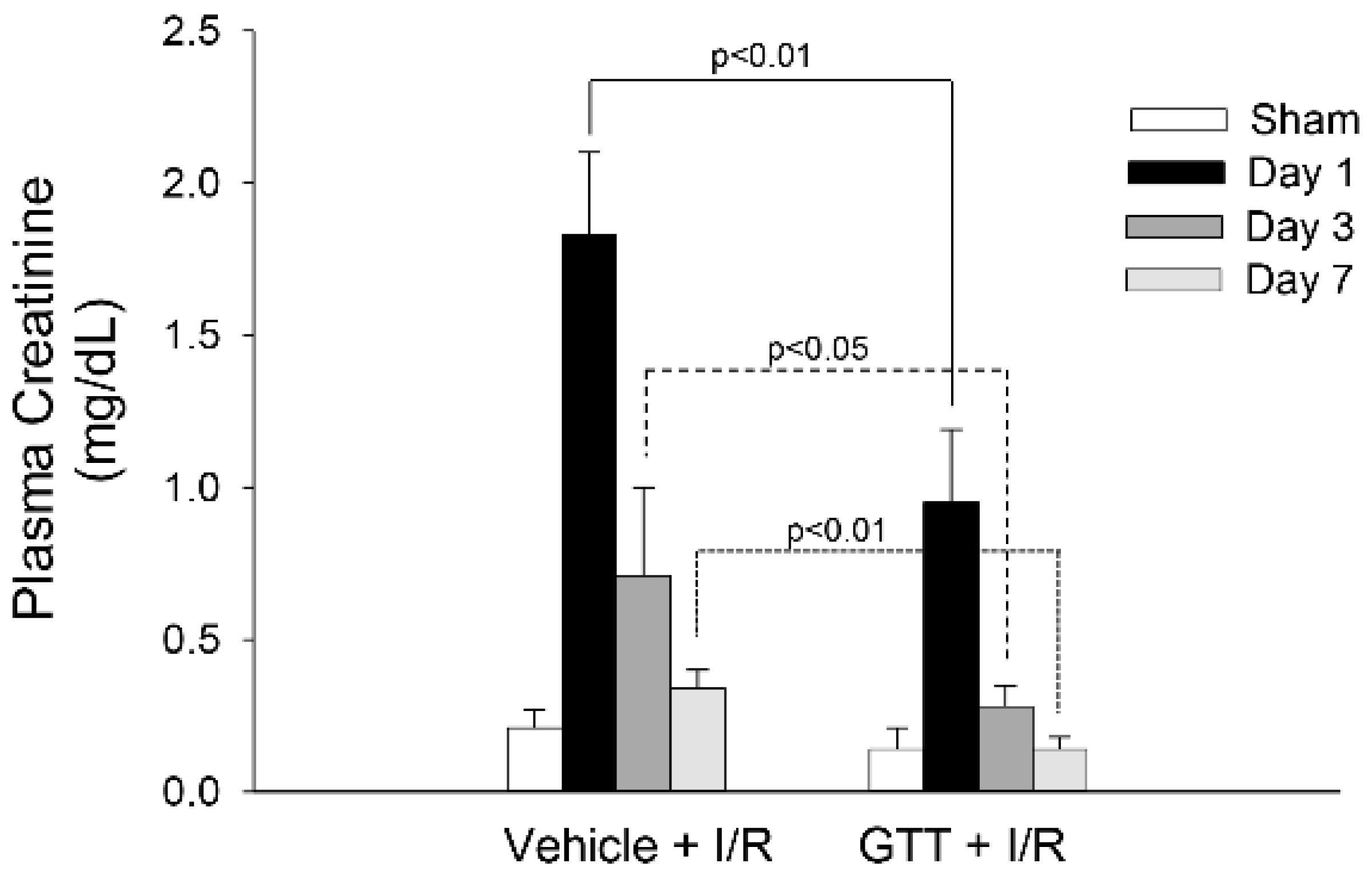 Ijms 22 12674 g002 550