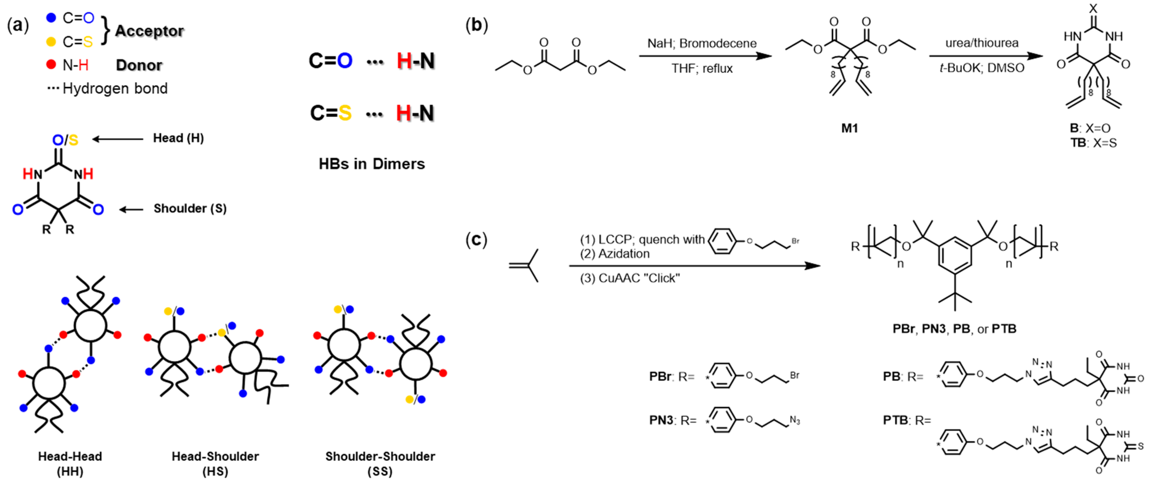Ijms 22 12679 sch001 550