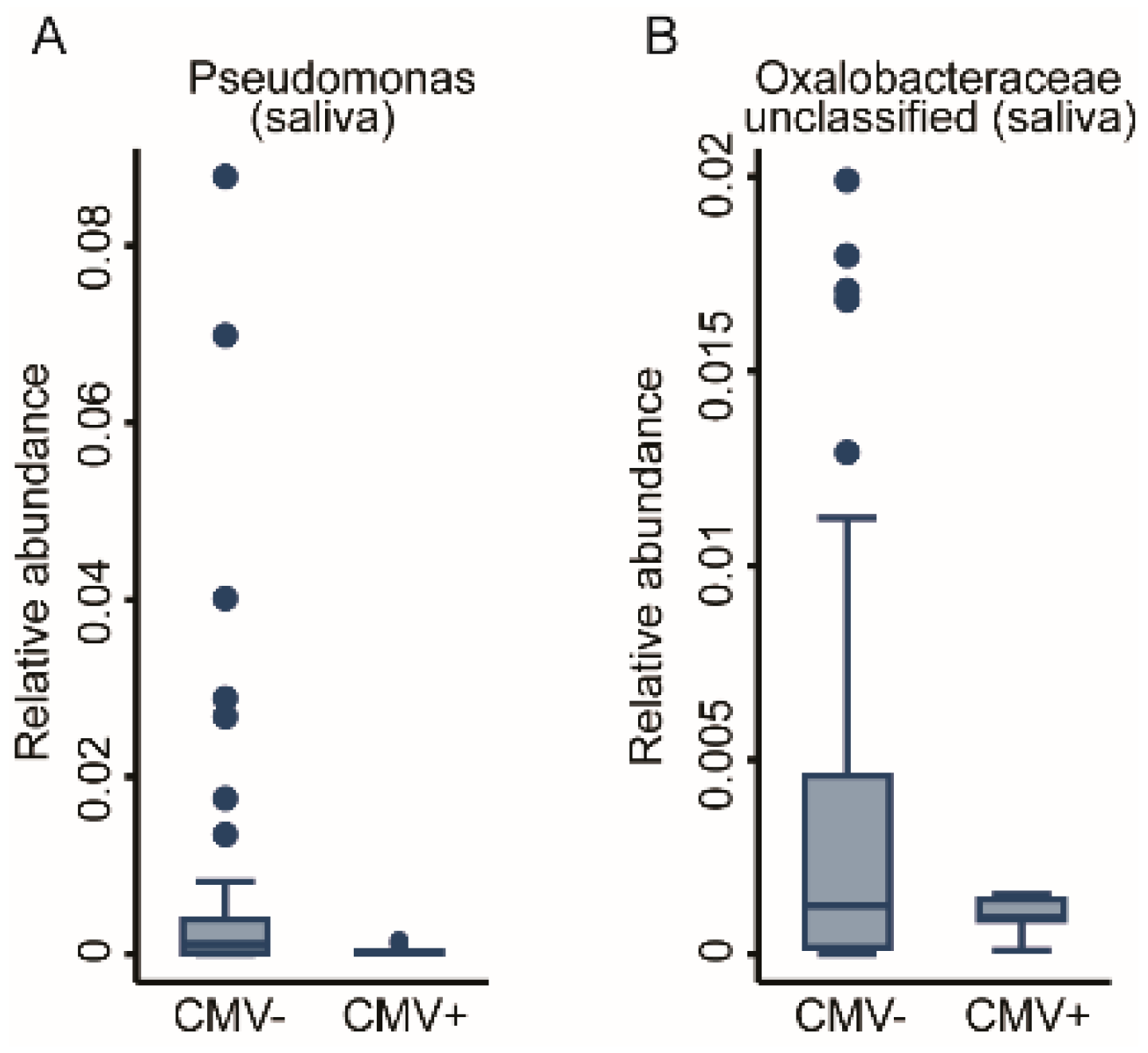 Ijms 22 12682 g007 550