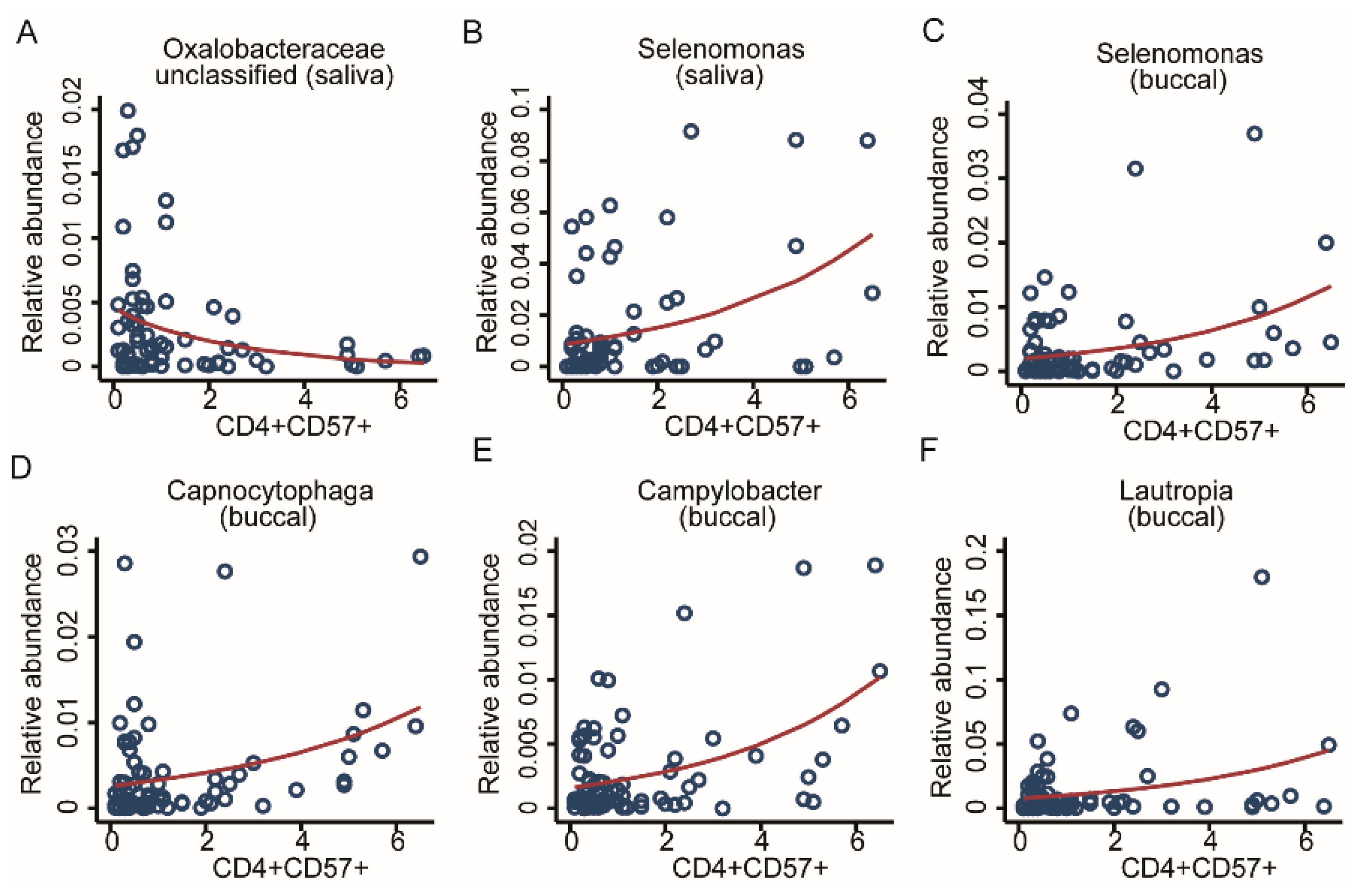 Ijms 22 12682 g008 550