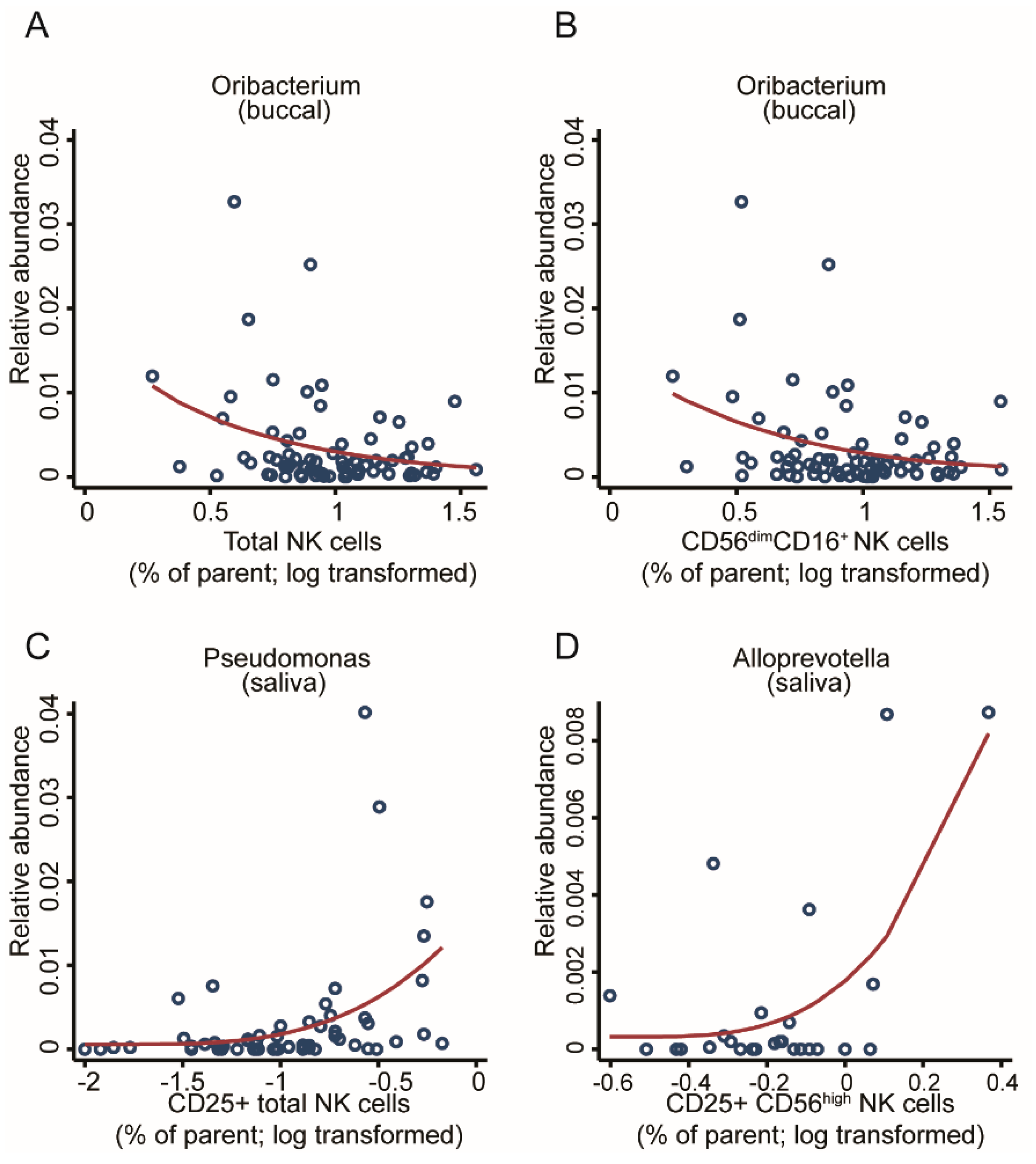 Ijms 22 12682 g009 550